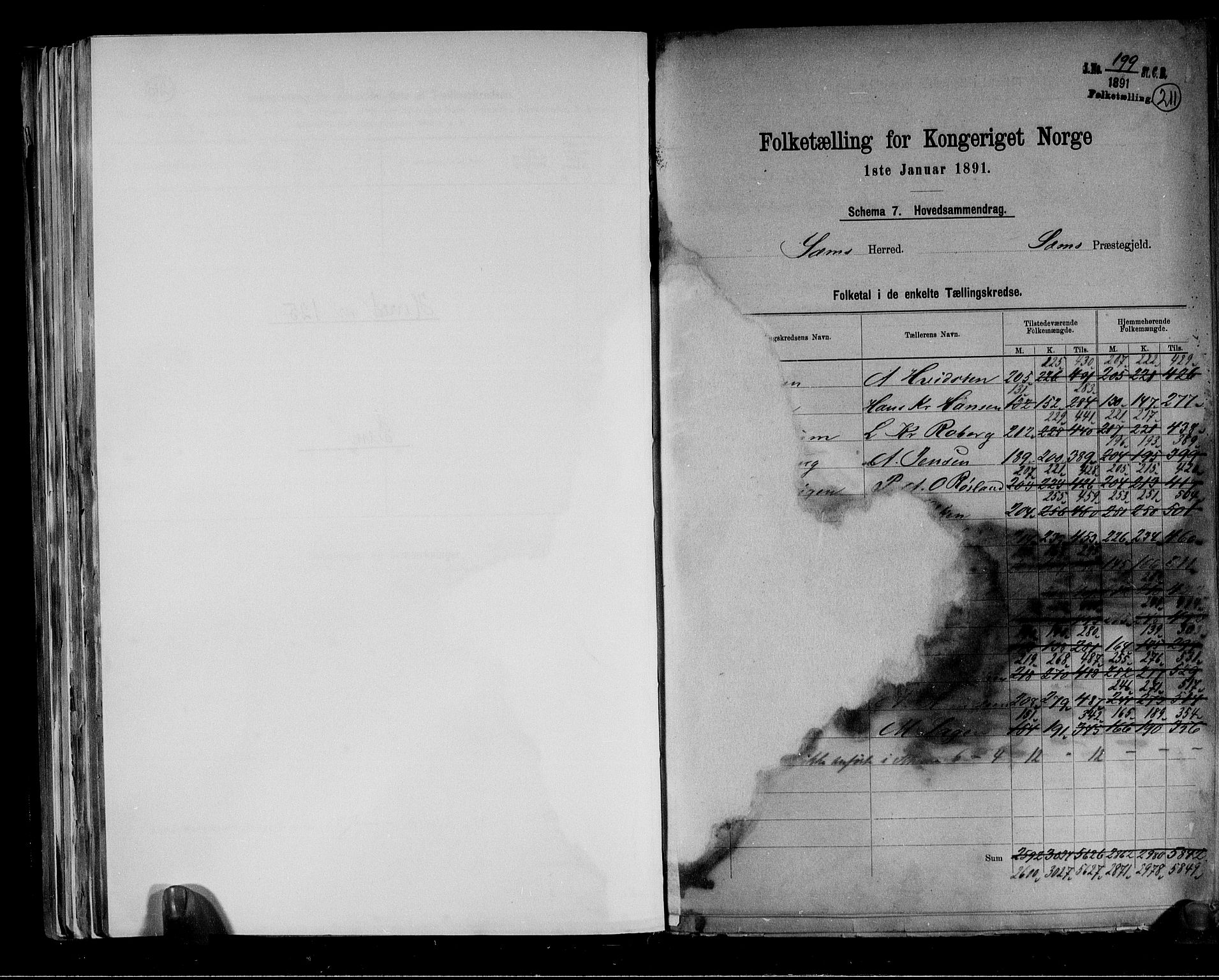RA, 1891 census for 0721 Sem, 1891, p. 2