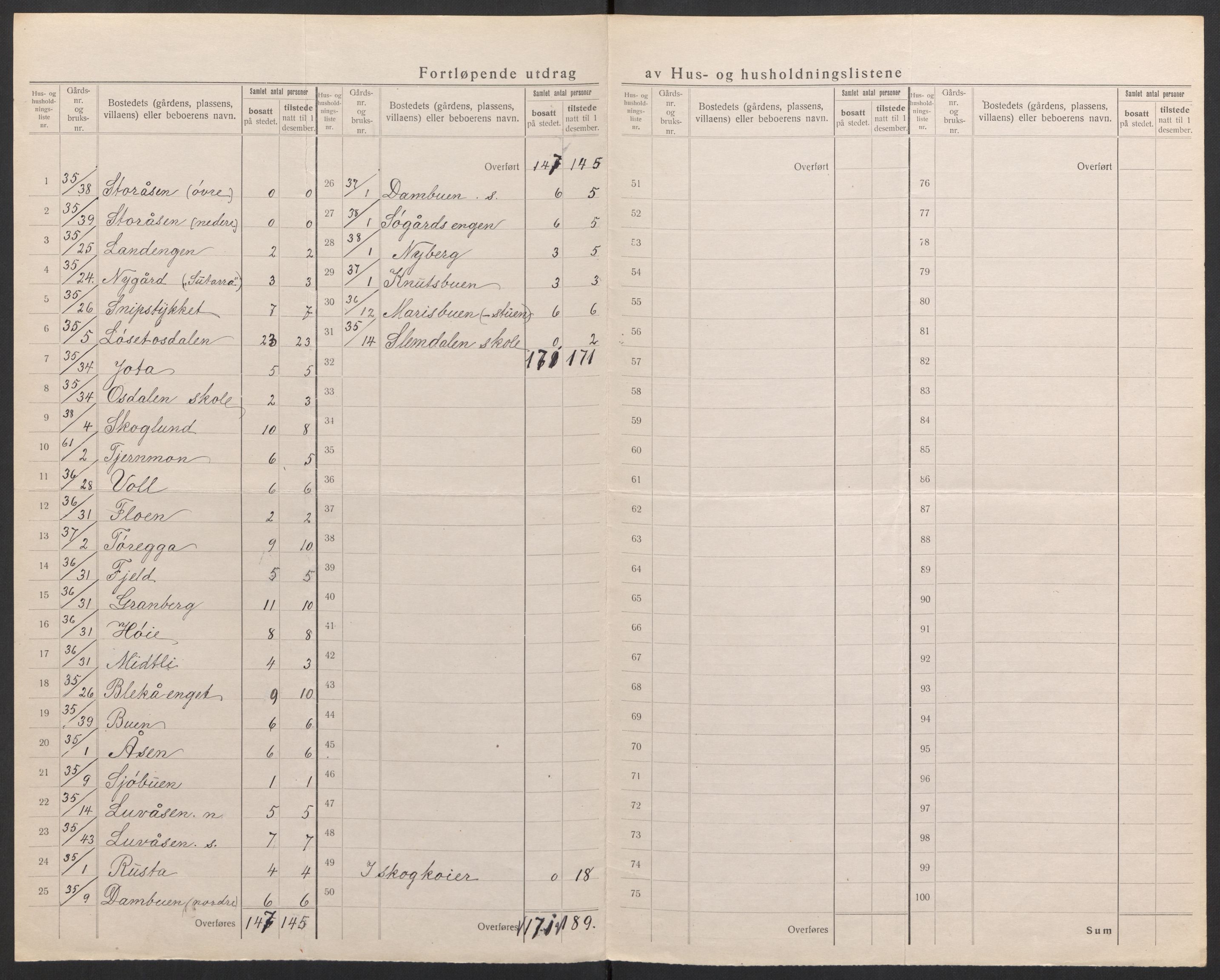 SAH, 1920 census for Åmot, 1920, p. 51