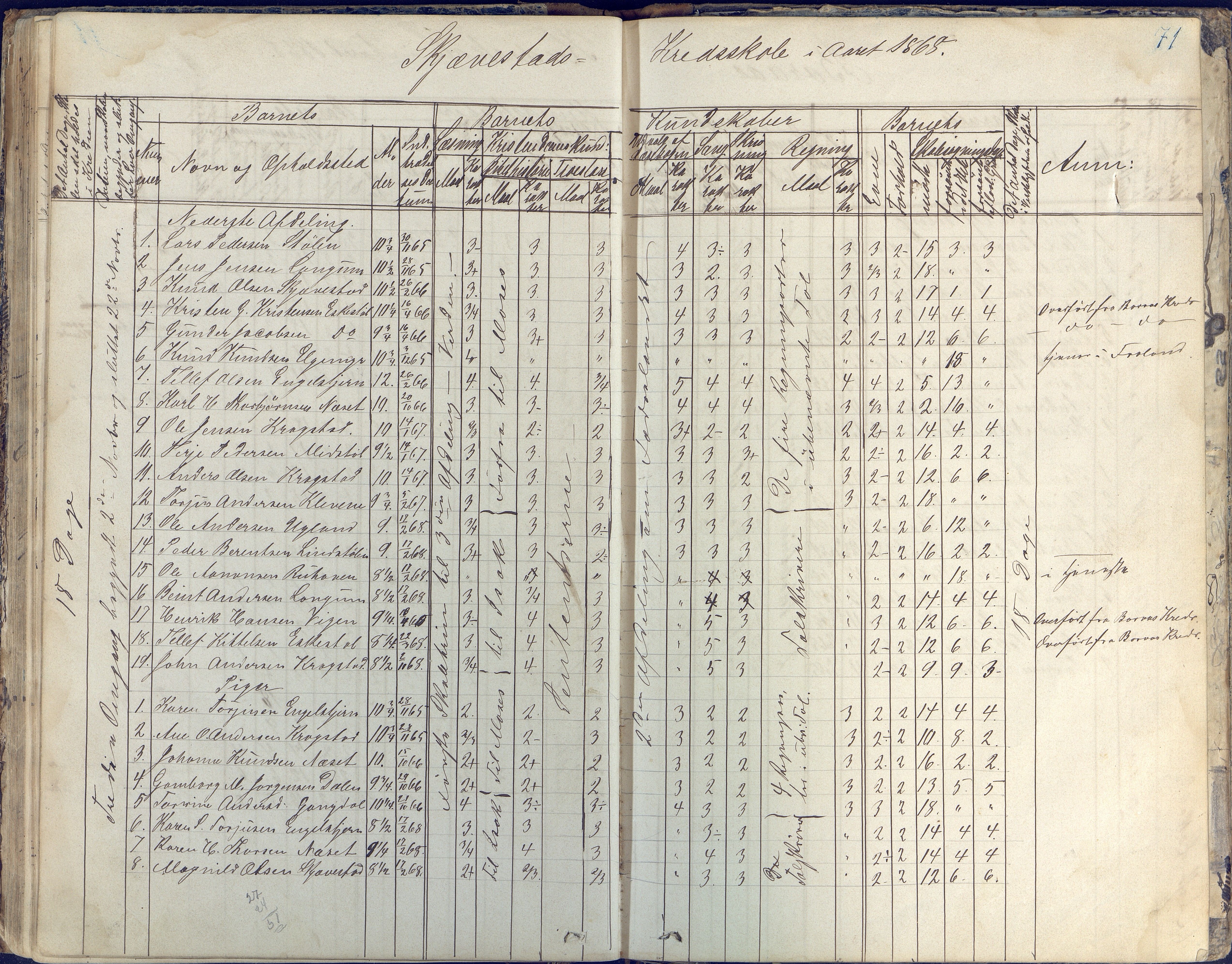 Austre Moland kommune, AAKS/KA0918-PK/09/09d/L0003: Skoleprotokoll, 1857-1873, p. 71