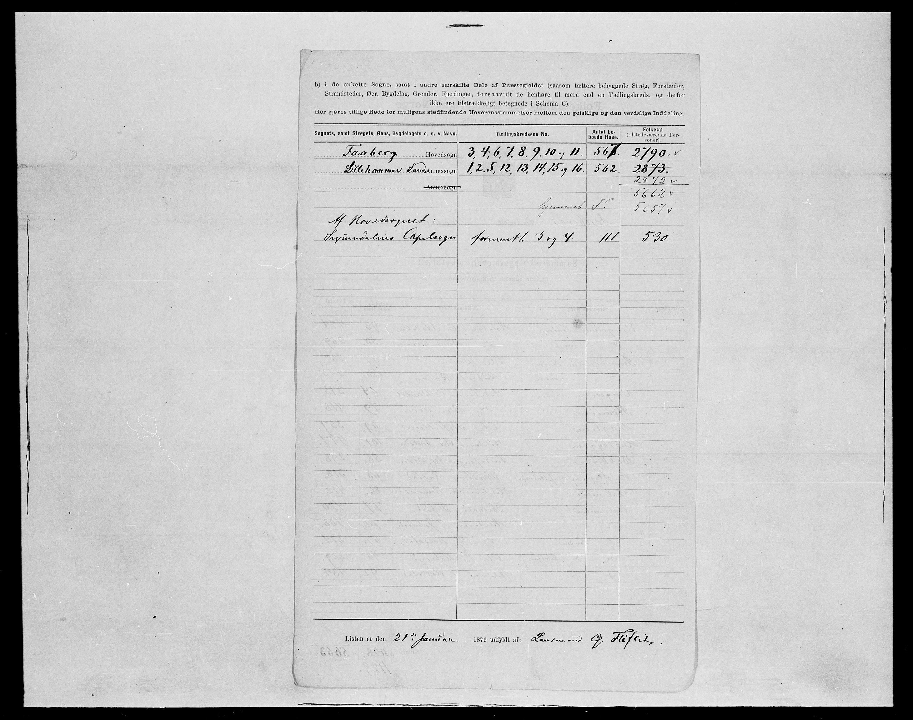 SAH, 1875 census for 0524L Fåberg/Fåberg og Lillehammer, 1875, p. 18