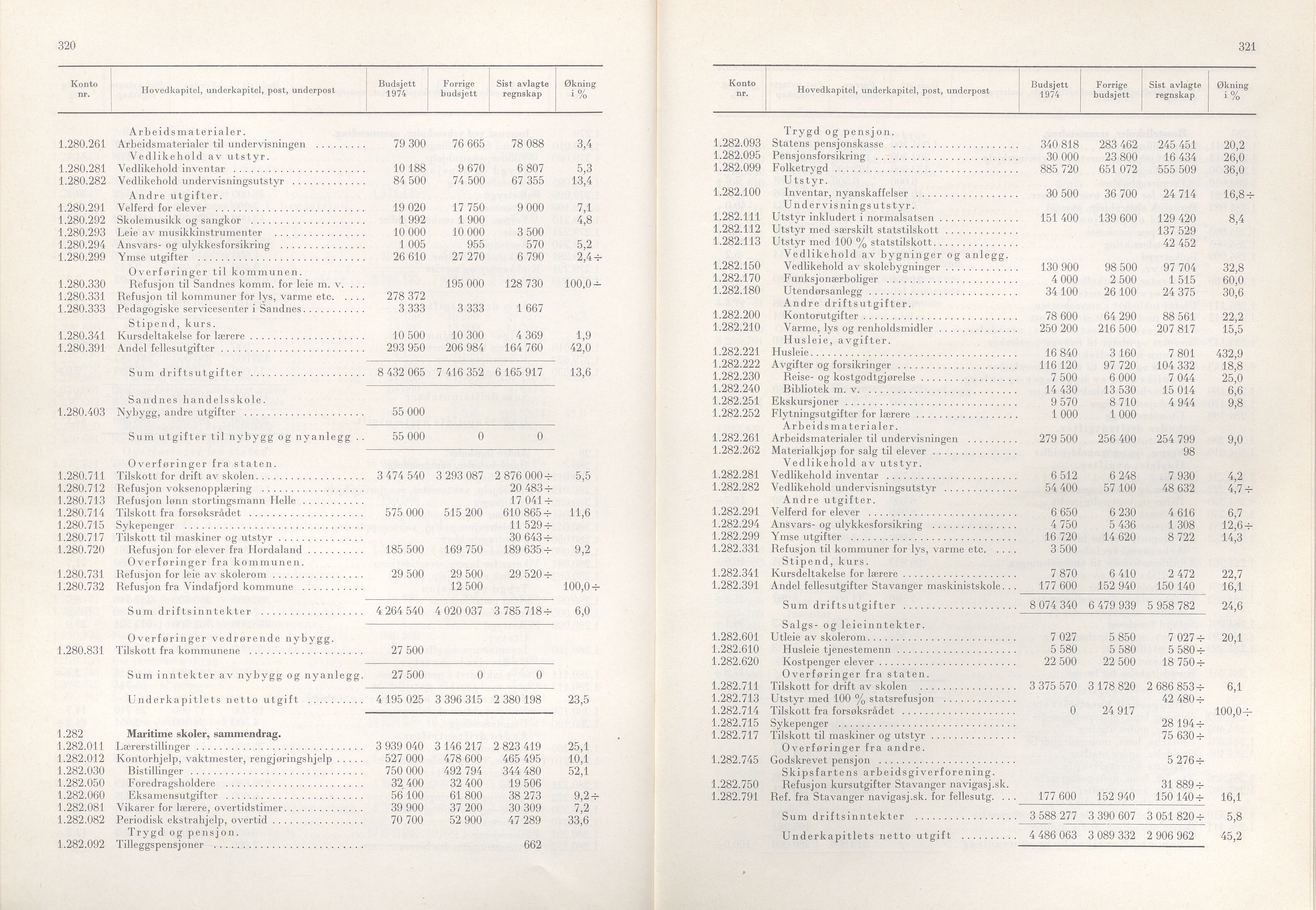 Rogaland fylkeskommune - Fylkesrådmannen , IKAR/A-900/A/Aa/Aaa/L0093: Møtebok , 1973, p. 320-321