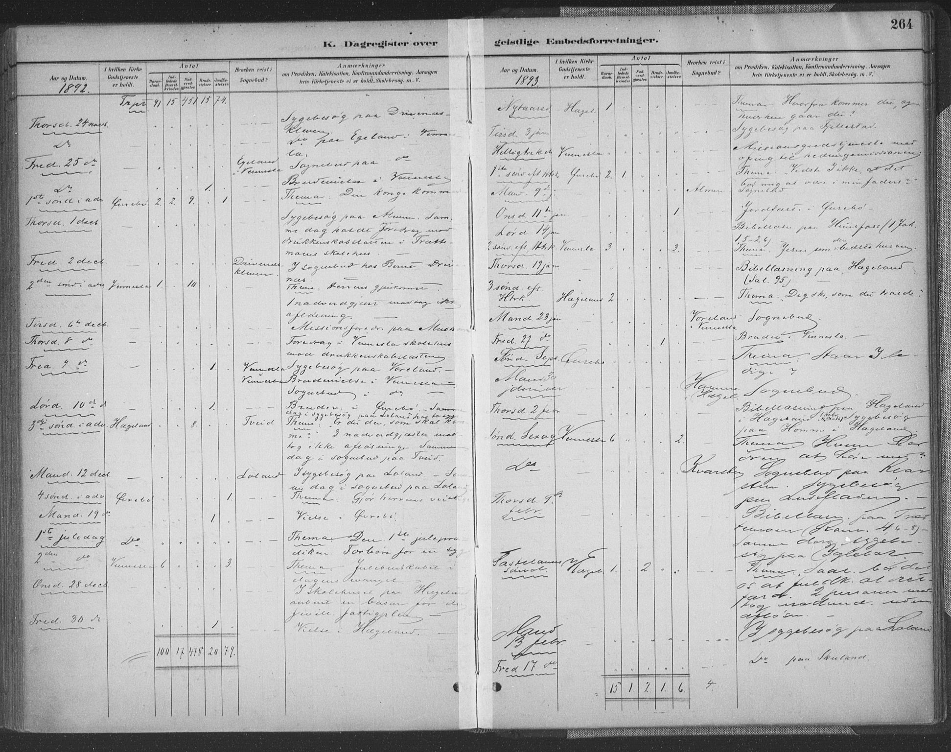 Vennesla sokneprestkontor, AV/SAK-1111-0045/Fa/Fac/L0009: Parish register (official) no. A 9, 1884-1901, p. 264