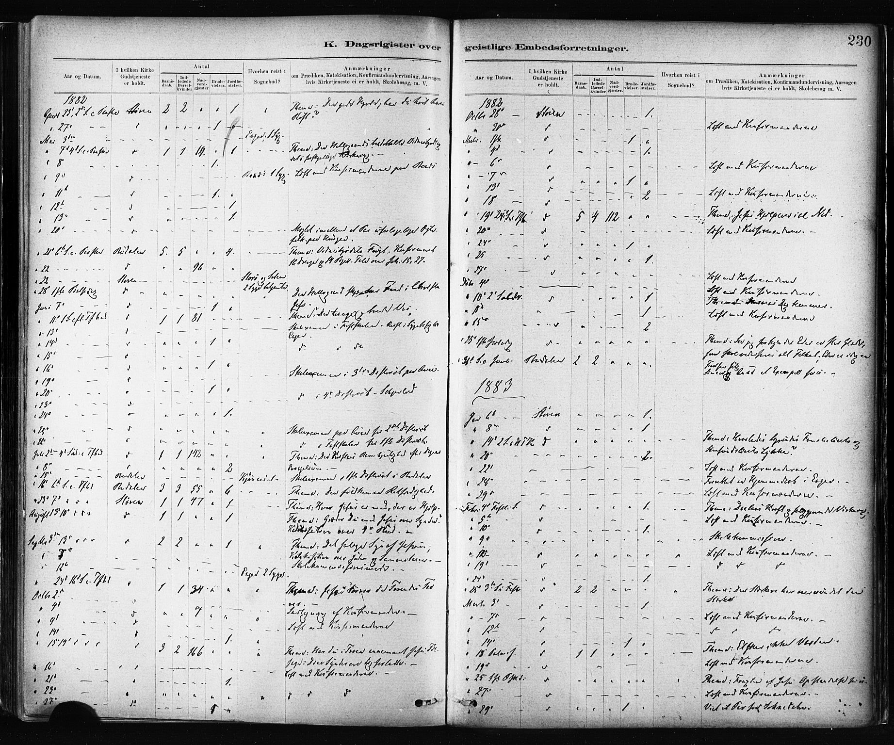 Ministerialprotokoller, klokkerbøker og fødselsregistre - Sør-Trøndelag, SAT/A-1456/687/L1002: Parish register (official) no. 687A08, 1878-1890, p. 230