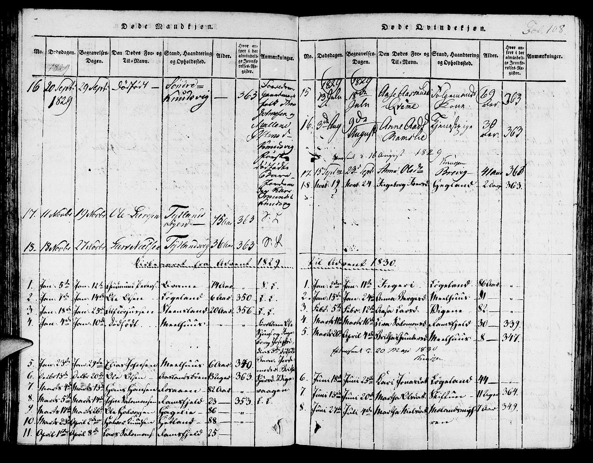 Hjelmeland sokneprestkontor, AV/SAST-A-101843/01/IV/L0003: Parish register (official) no. A 3, 1816-1834, p. 108