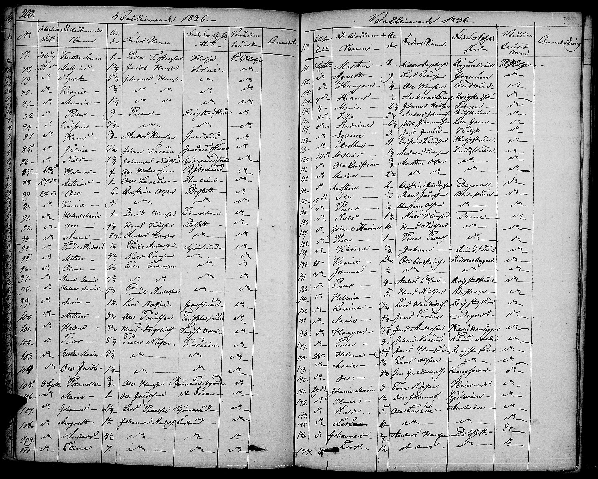 Vestre Toten prestekontor, AV/SAH-PREST-108/H/Ha/Haa/L0002: Parish register (official) no. 2, 1825-1837, p. 200