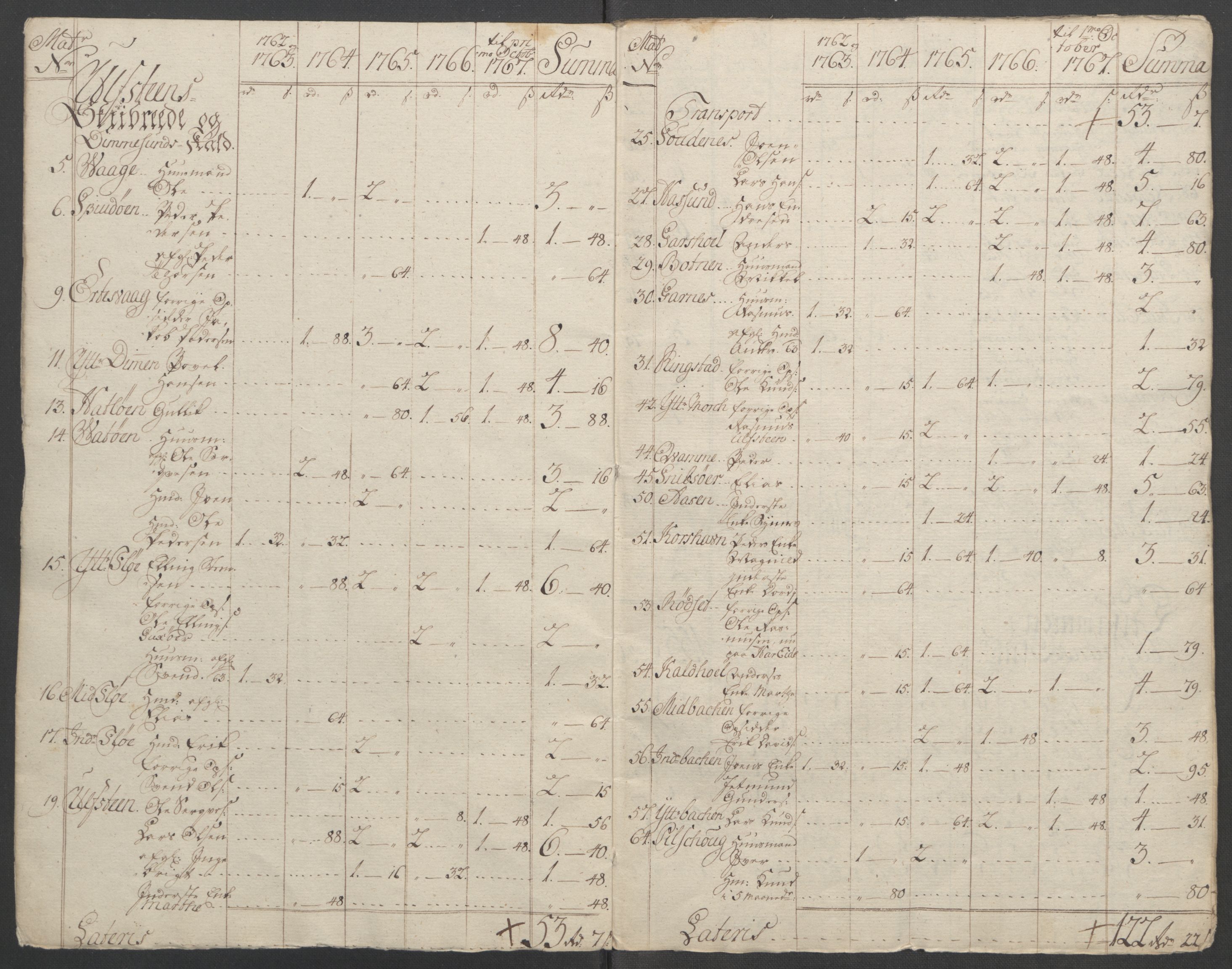 Rentekammeret inntil 1814, Reviderte regnskaper, Fogderegnskap, RA/EA-4092/R54/L3645: Ekstraskatten Sunnmøre, 1762-1772, p. 244