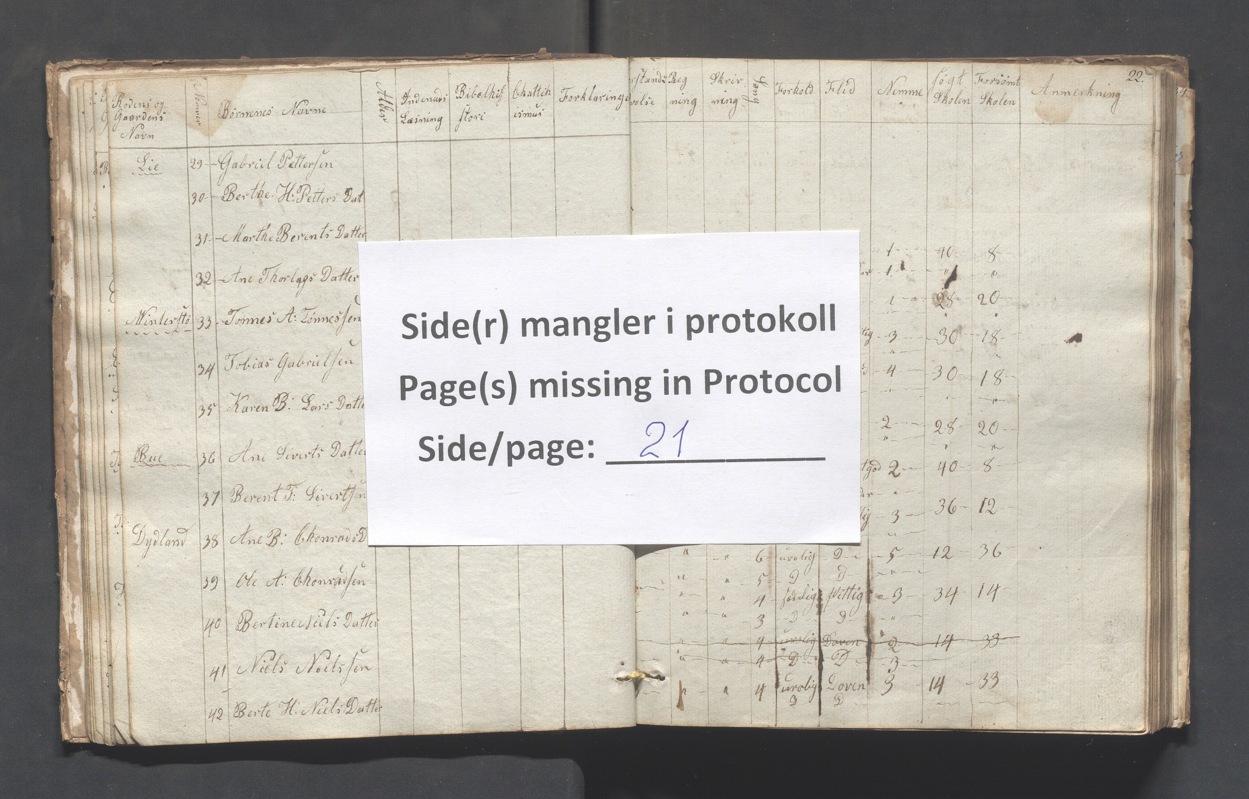 Sokndal kommune- Skolestyret/Skolekontoret, IKAR/K-101142/H/L0001: Skoleprotokoll - Tredje omgangsskoledistrikt, 1832-1854, p. 20b-22a