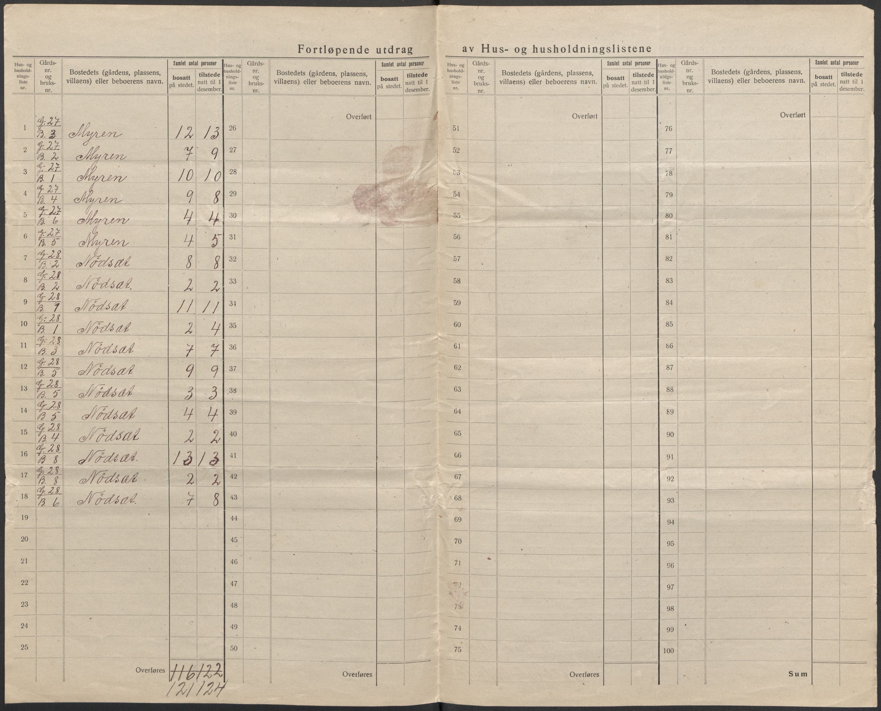 SAB, 1920 census for Bremanger, 1920, p. 28