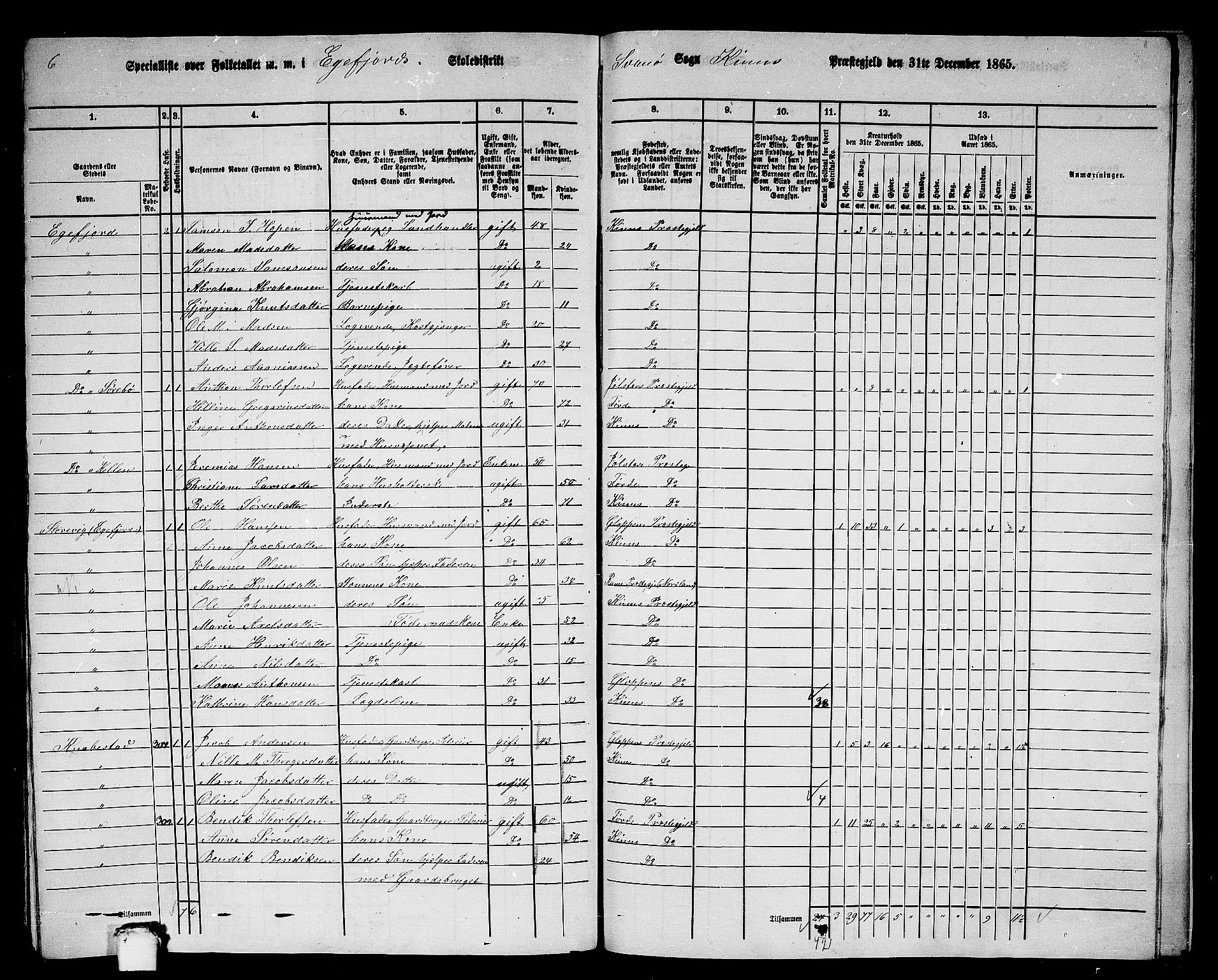 RA, 1865 census for Kinn, 1865, p. 195