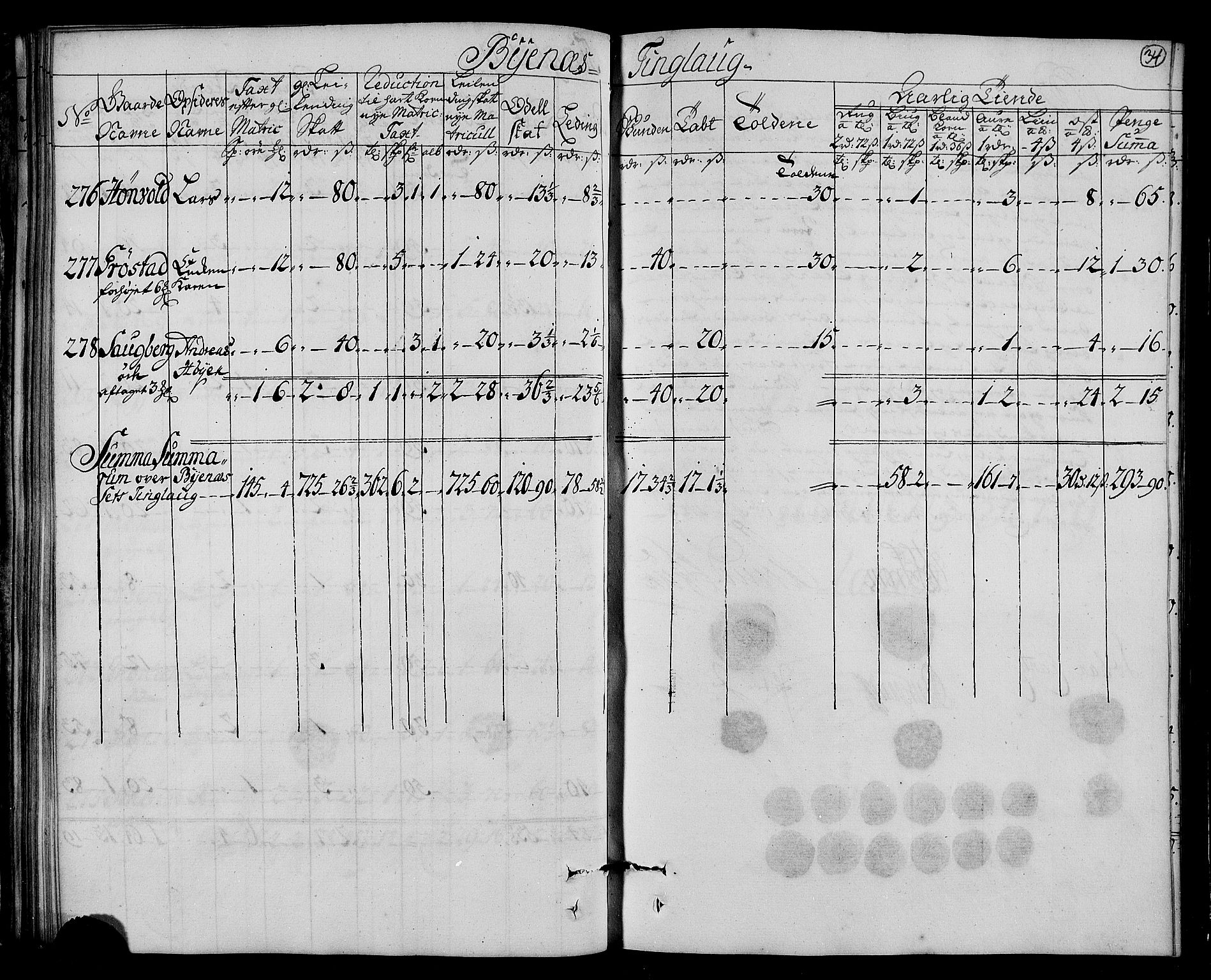 Rentekammeret inntil 1814, Realistisk ordnet avdeling, RA/EA-4070/N/Nb/Nbf/L0161: Strinda og Selbu matrikkelprotokoll, 1723, p. 36