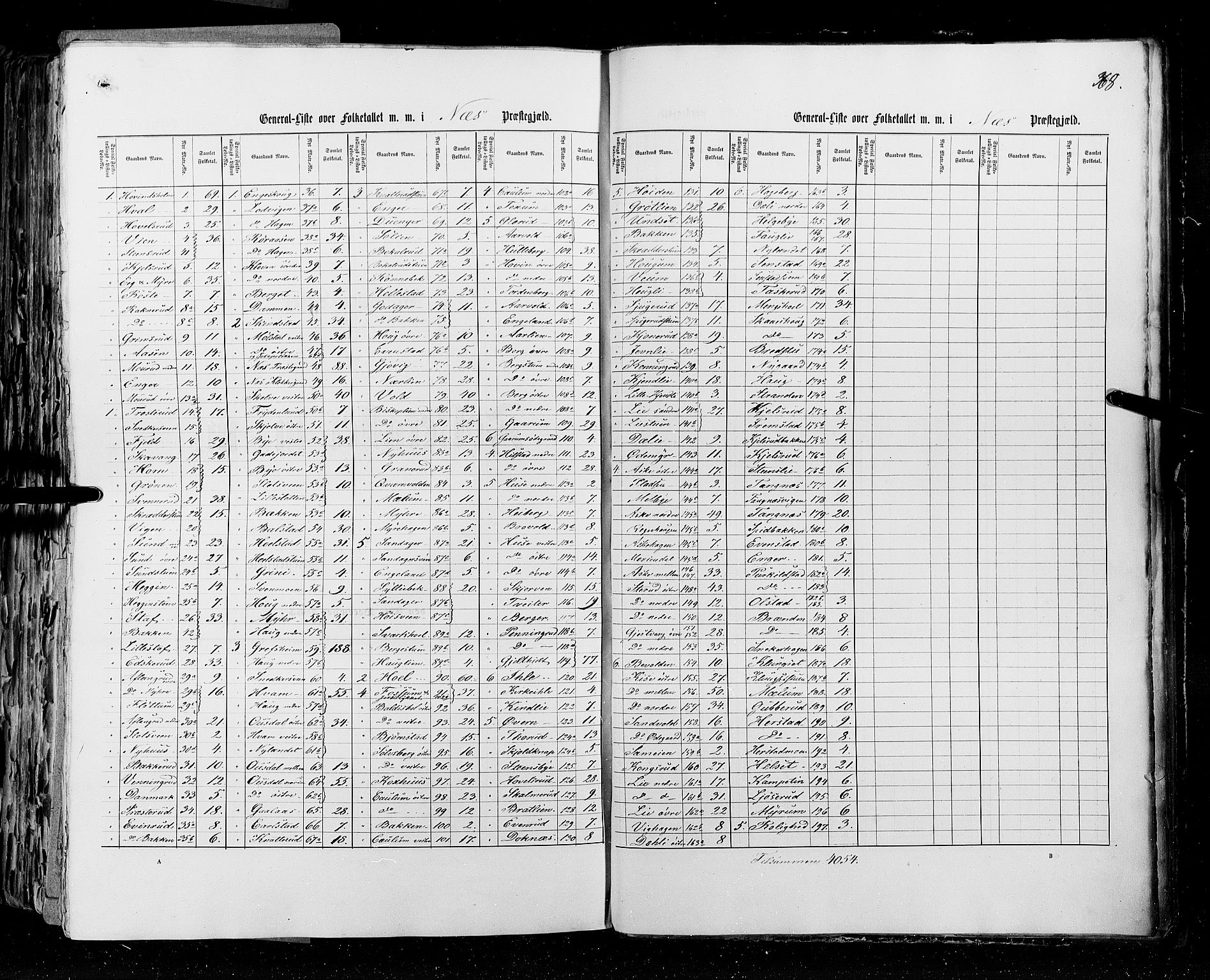 RA, Census 1855, vol. 1: Akershus amt, Smålenenes amt og Hedemarken amt, 1855, p. 368