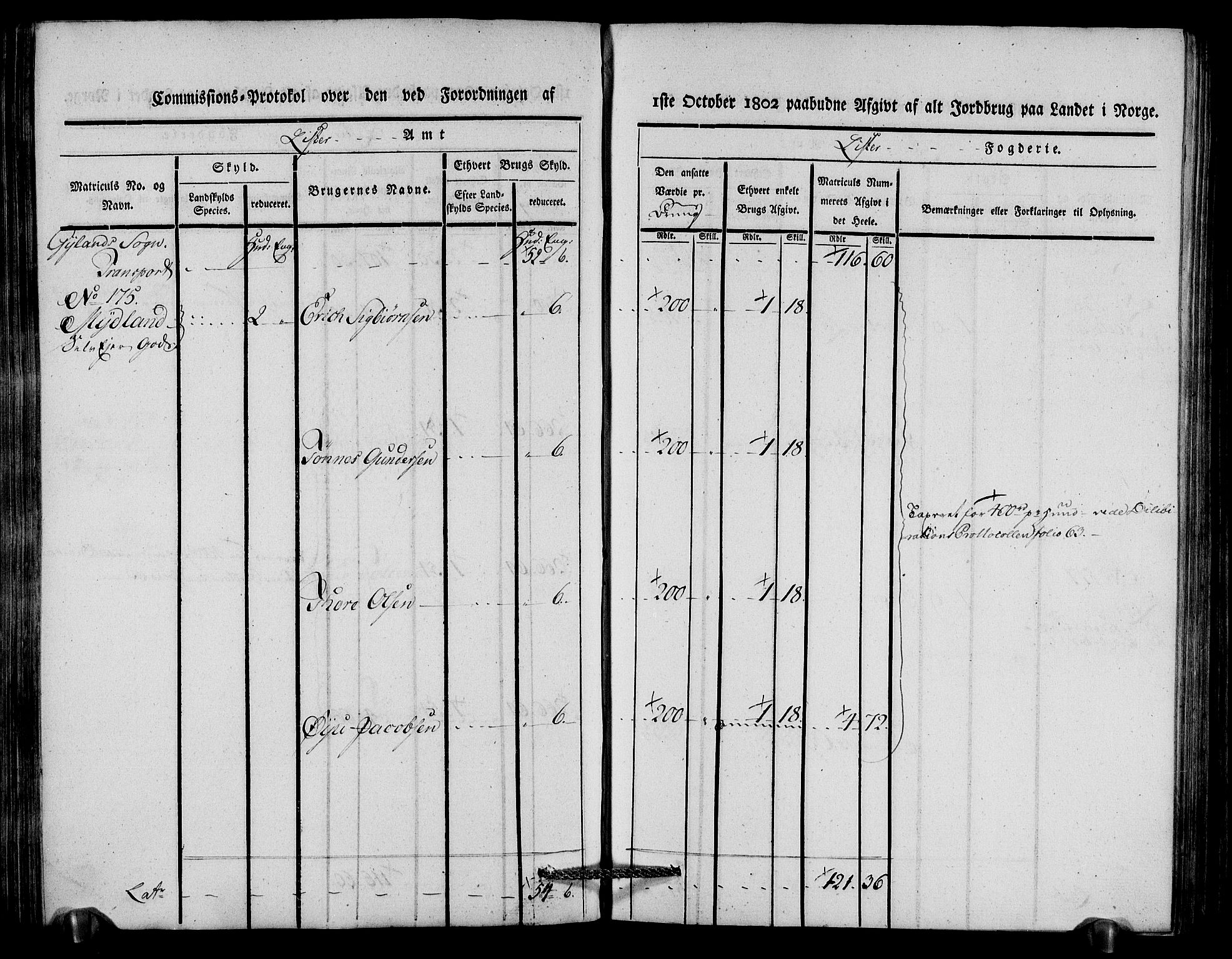 Rentekammeret inntil 1814, Realistisk ordnet avdeling, AV/RA-EA-4070/N/Ne/Nea/L0092: Lista fogderi. Kommisjonsprotokoll "Nr. 1", for Hidra, Nes, Bakke, Tonstad, Gyland, Feda og Liknes sogn, 1803, p. 174