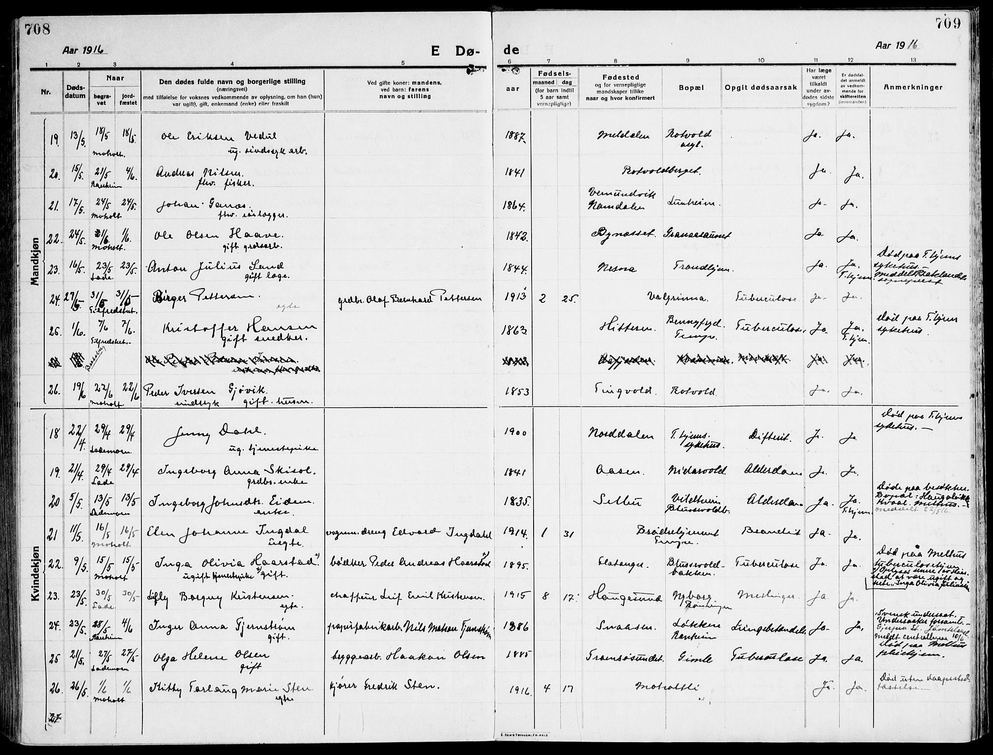 Ministerialprotokoller, klokkerbøker og fødselsregistre - Sør-Trøndelag, AV/SAT-A-1456/607/L0321: Parish register (official) no. 607A05, 1916-1935, p. 708-709