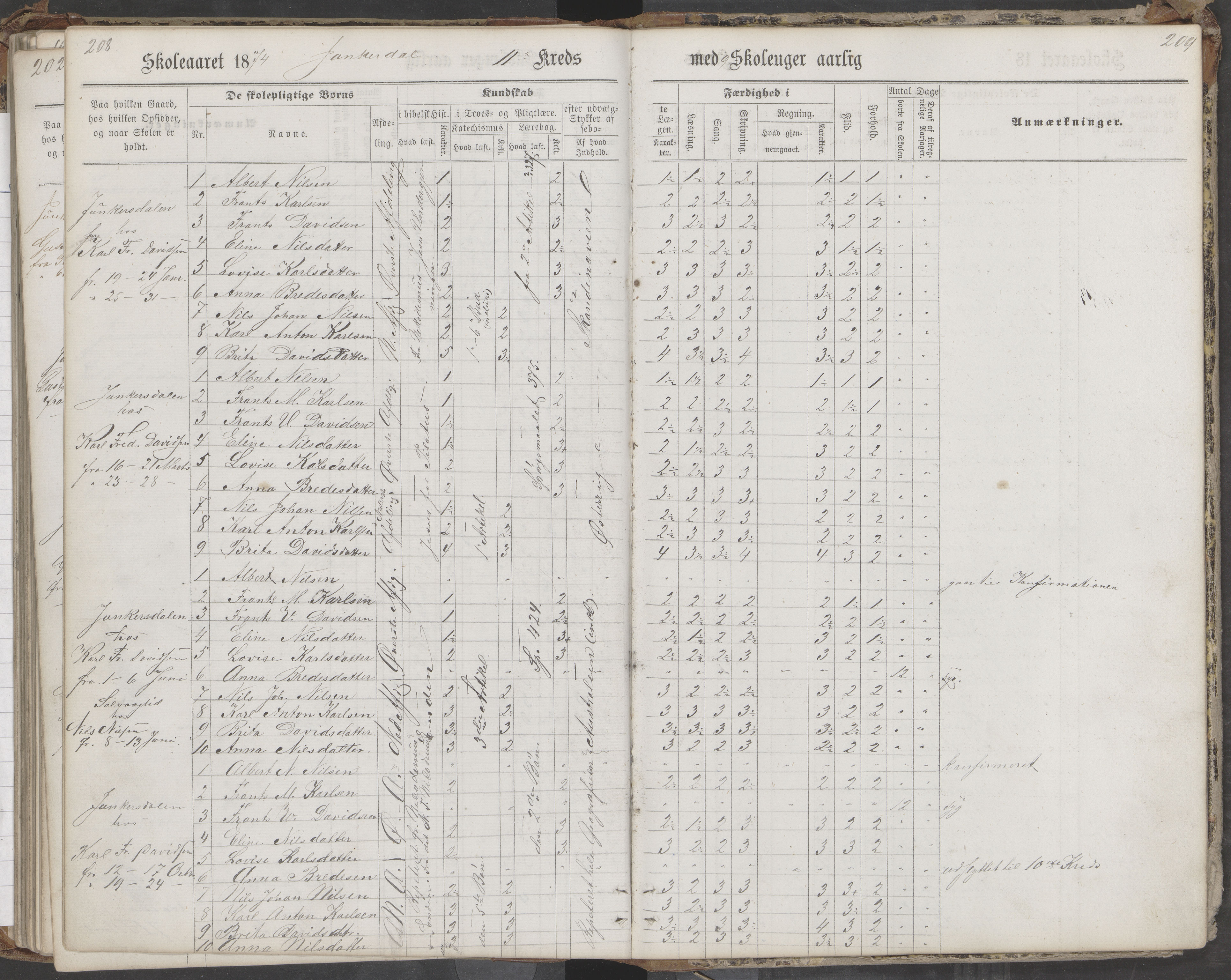 Saltdal kommune. Ymse skolekretser, AIN/K-18400.510.18/442/L0002/0002: Skoleprotokoller / Nordnes, Berghulnes, Junkerdal, 1871-1878, p. 209