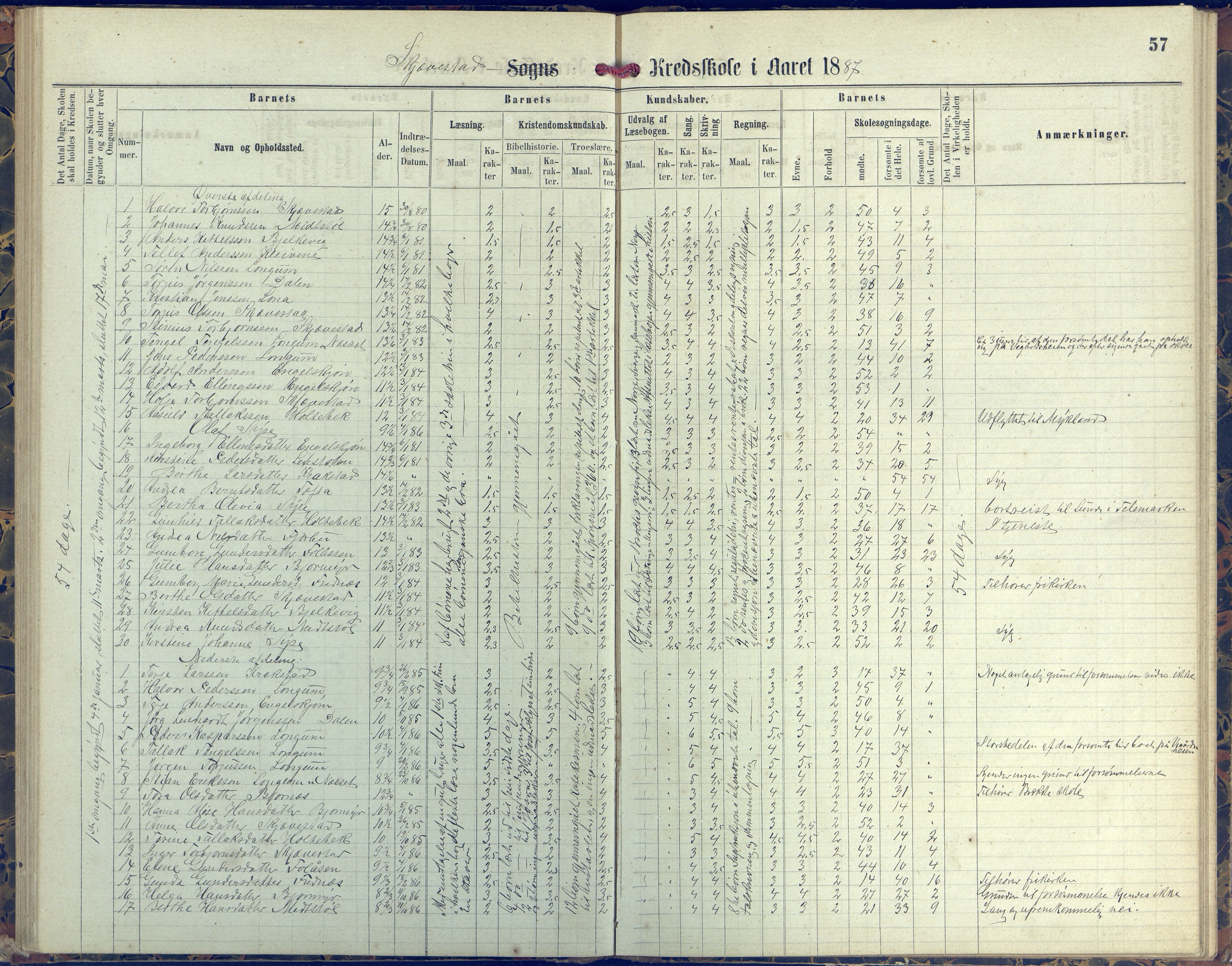 Austre Moland kommune, AAKS/KA0918-PK/09/09d/L0004: Skoleprotokoll, 1874-1890, p. 57