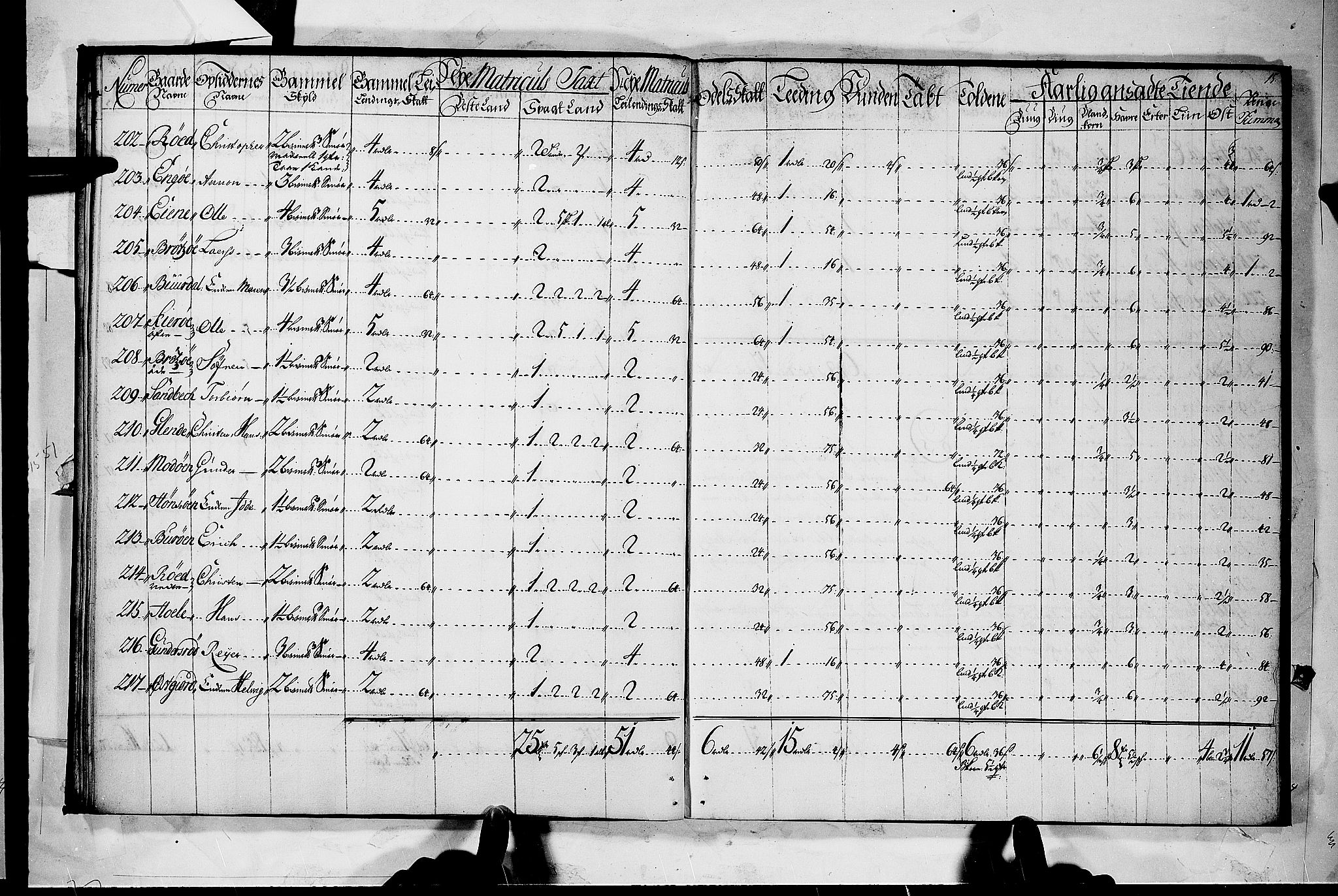 Rentekammeret inntil 1814, Realistisk ordnet avdeling, AV/RA-EA-4070/N/Nb/Nbf/L0118: Larvik grevskap matrikkelprotokoll, 1723, p. 14b-15a