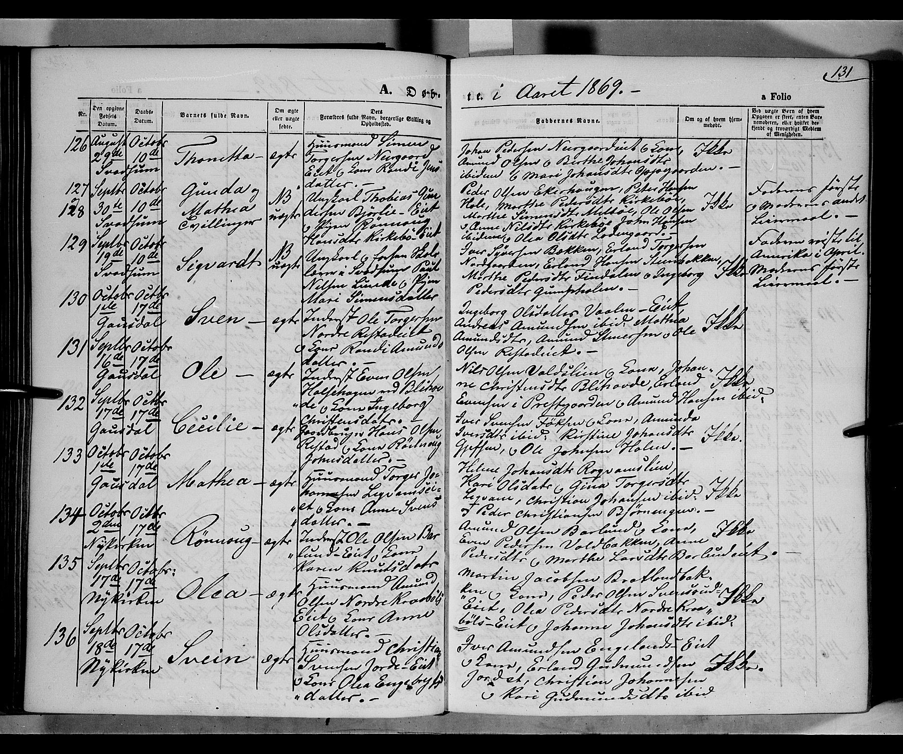 Gausdal prestekontor, SAH/PREST-090/H/Ha/Haa/L0009: Parish register (official) no. 9, 1862-1873, p. 131