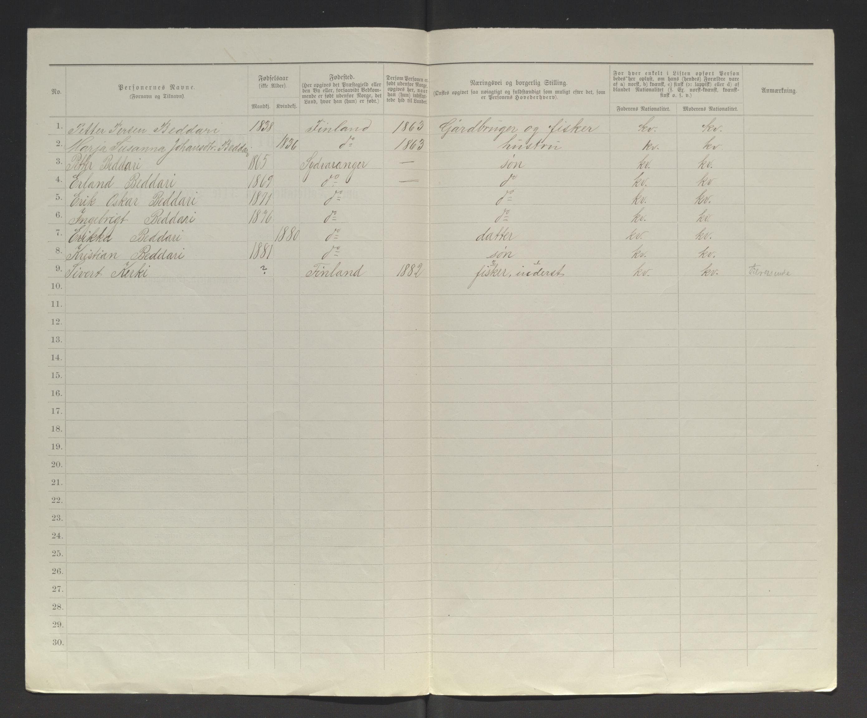 SATØ, 1885 census for 2030 Sør-Varanger, 1885, p. 74b