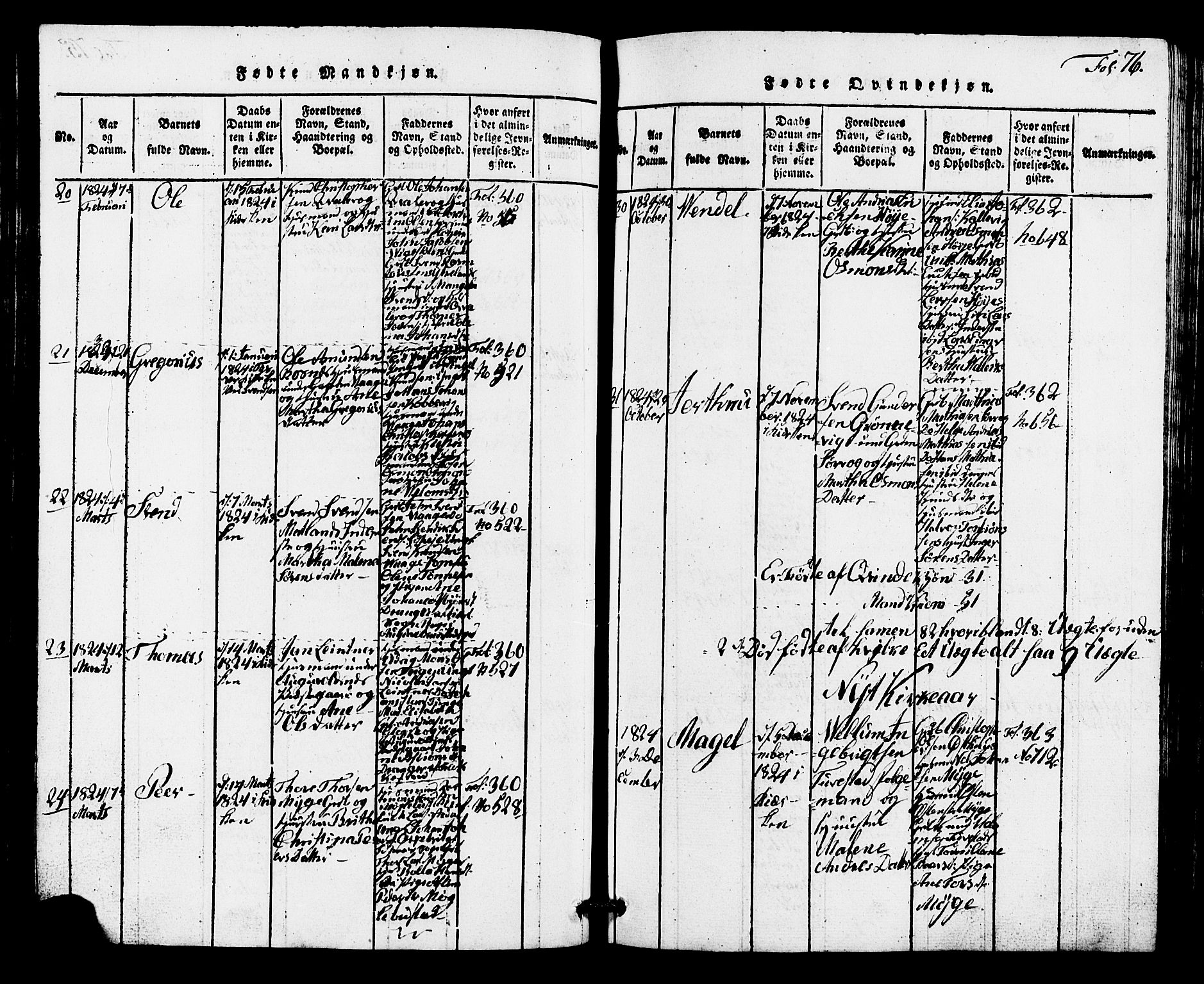 Avaldsnes sokneprestkontor, AV/SAST-A -101851/H/Ha/Hab/L0001: Parish register (copy) no. B 1, 1816-1825, p. 76