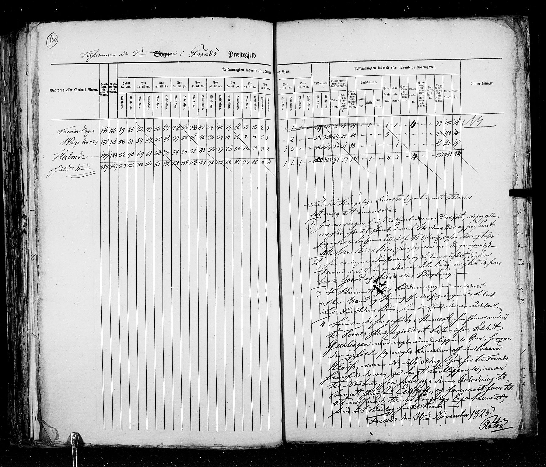 RA, Census 1825, vol. 17: Nordre Trondhjem amt, 1825, p. 160