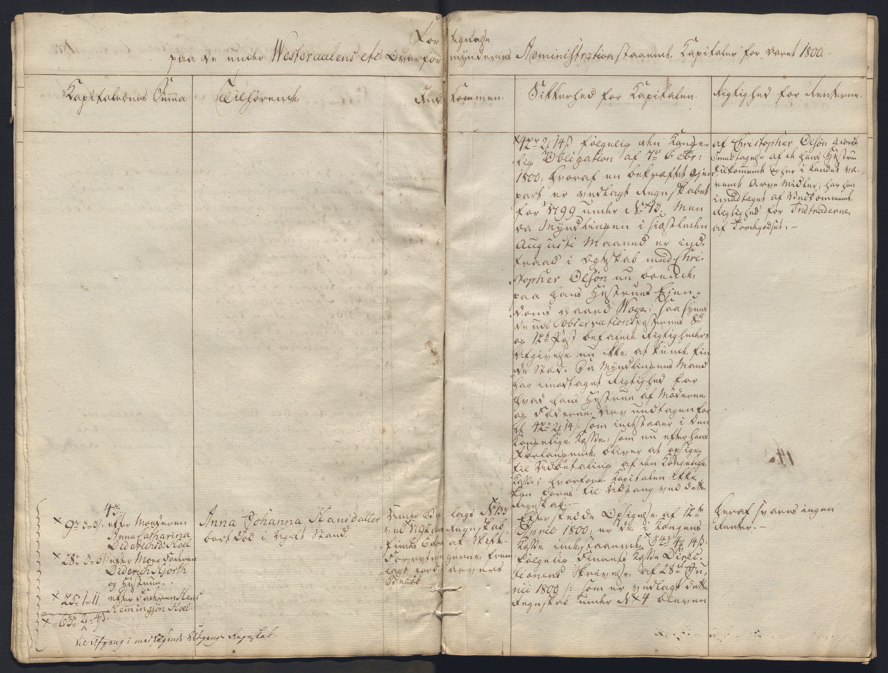Danske Kanselli 1800-1814, RA/EA-3024/K/Kk/Kkb8/L0020: Lofoten sorenskriveri, 1796-1803, p. 280