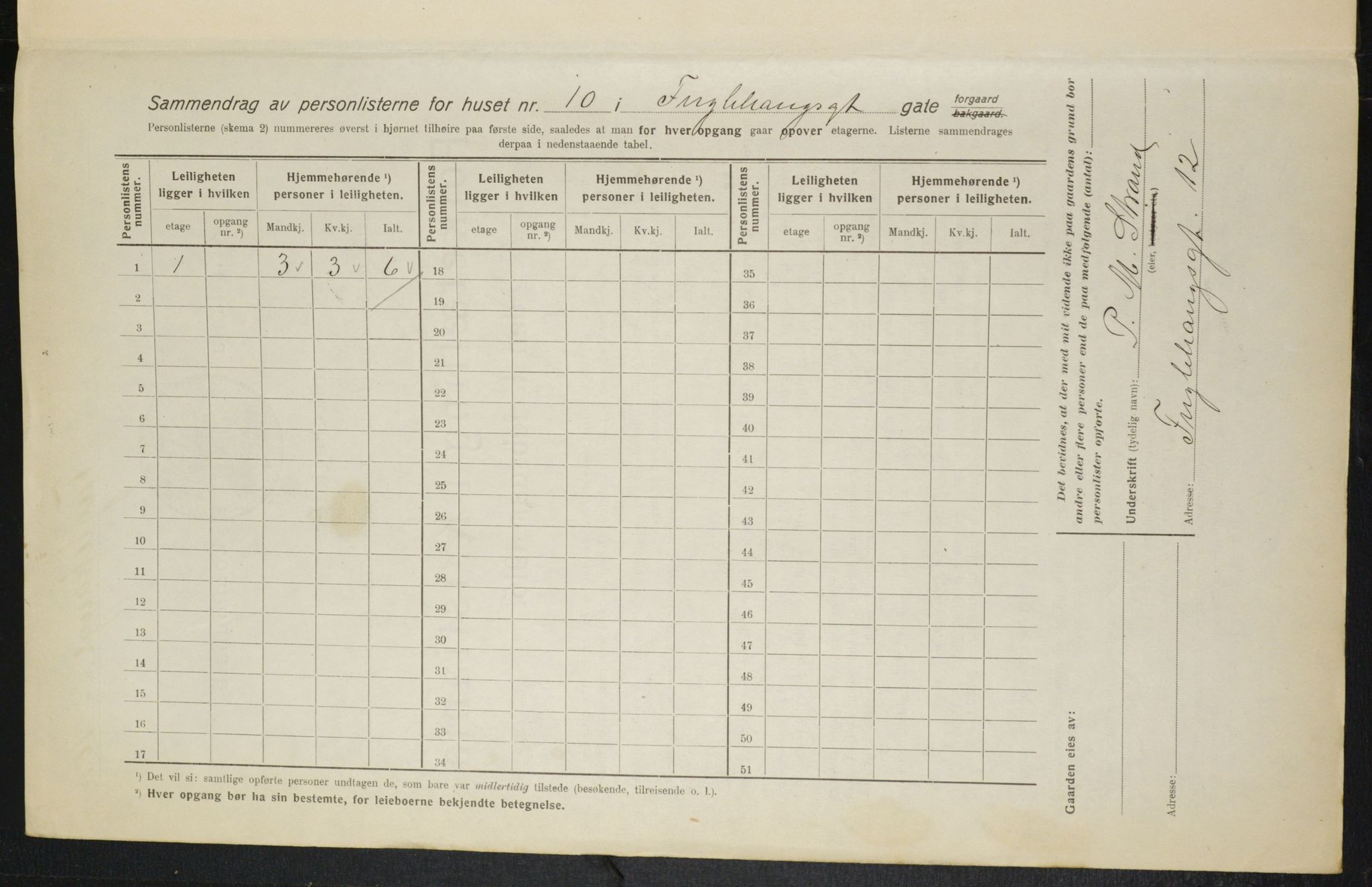 OBA, Municipal Census 1916 for Kristiania, 1916, p. 28961