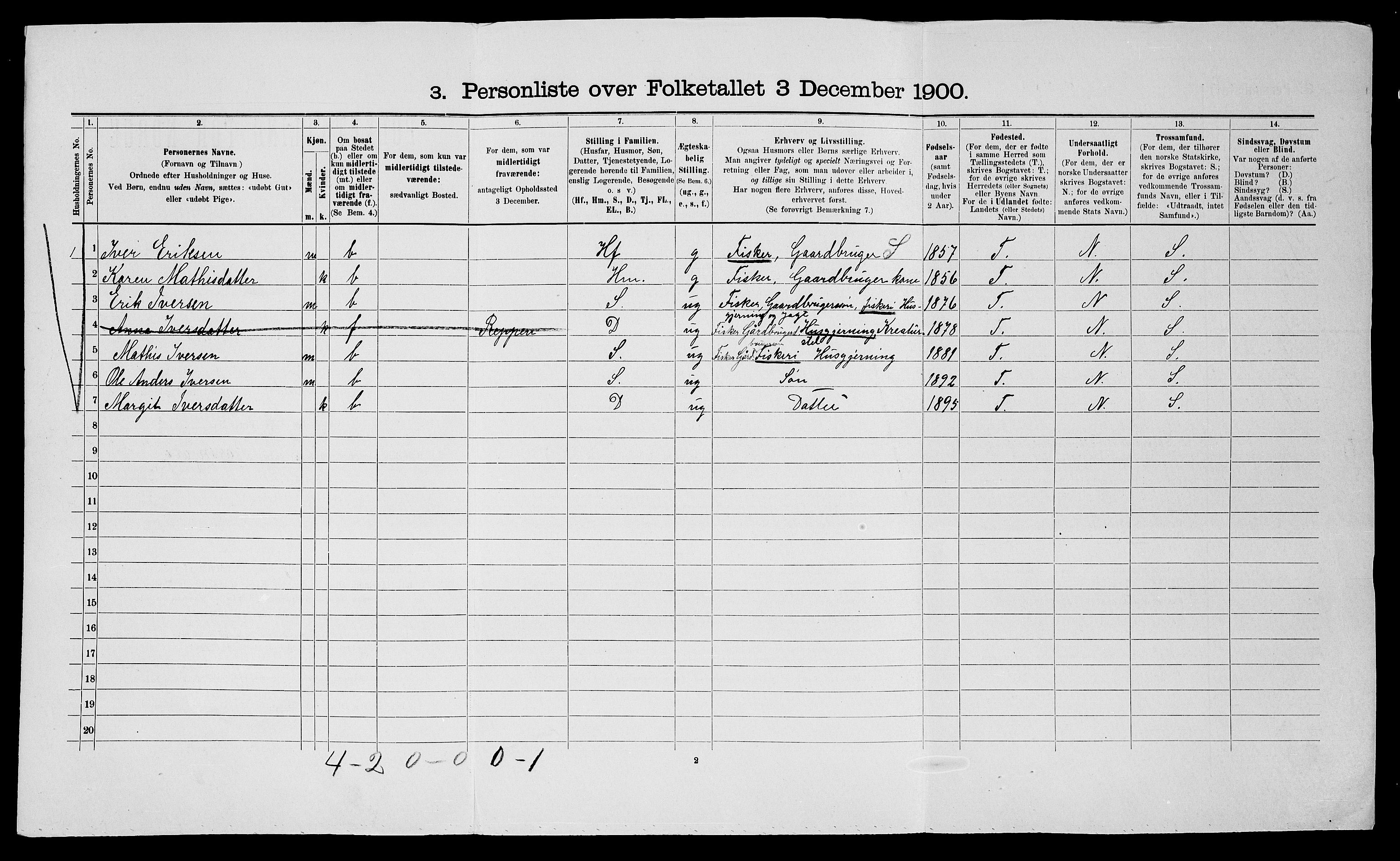 SATØ, 1900 census for Nesseby, 1900, p. 388