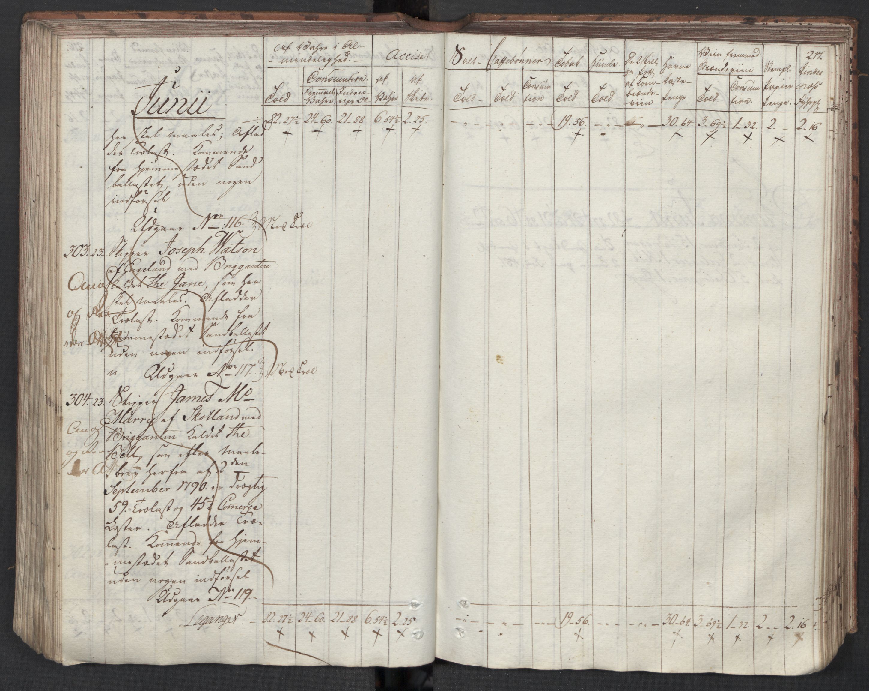 Generaltollkammeret, tollregnskaper, AV/RA-EA-5490/R33/L0204/0001: Tollregnskaper Trondheim A / Inngående tollbok I, 1794, p. 216b-217a
