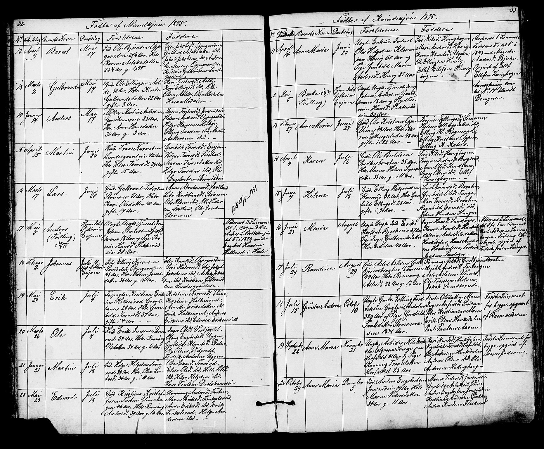 Lunder kirkebøker, SAKO/A-629/G/Ga/L0003a: Parish register (copy) no. I 3, 1869-1888, p. 32-33
