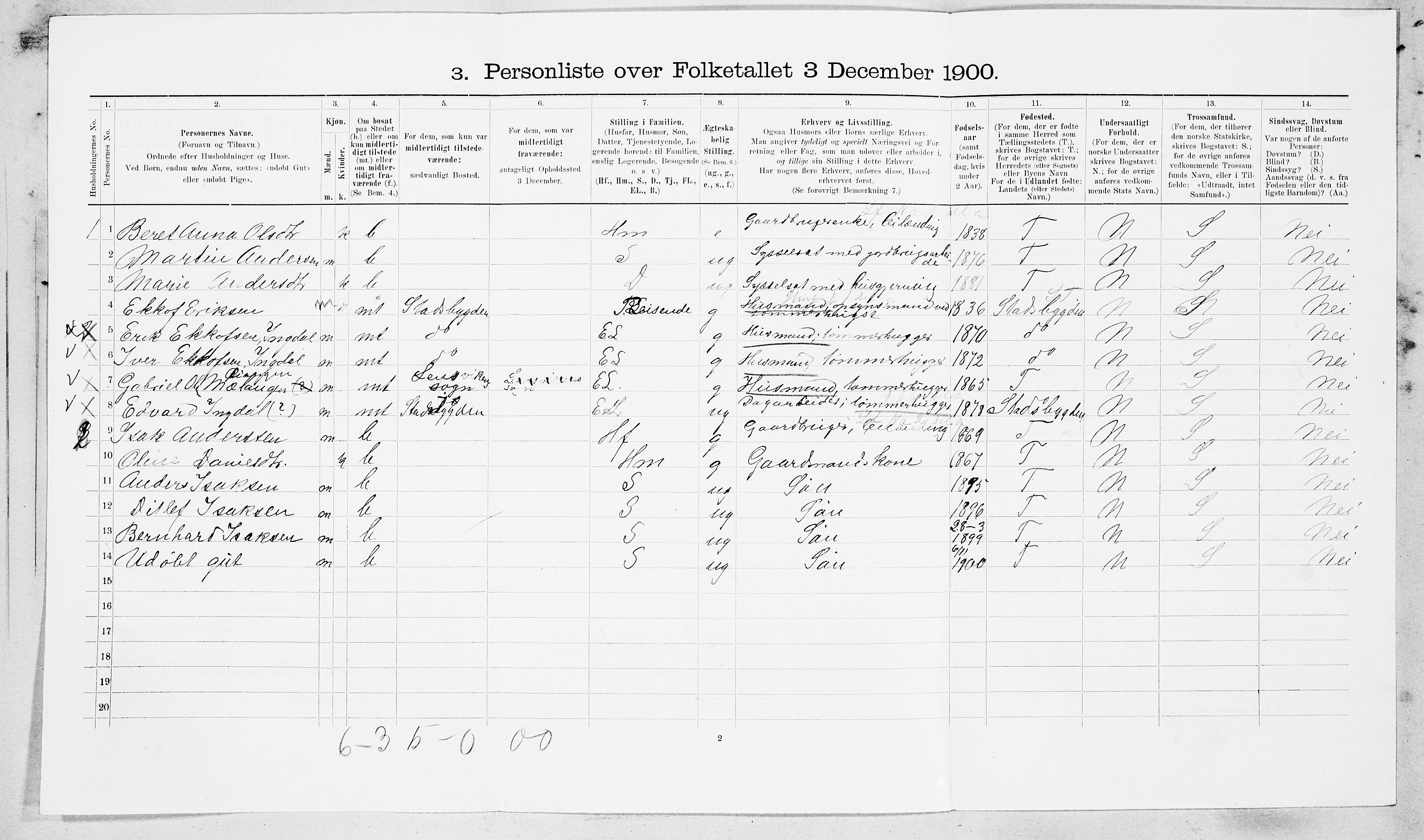 SAT, 1900 census for Rissa, 1900, p. 499