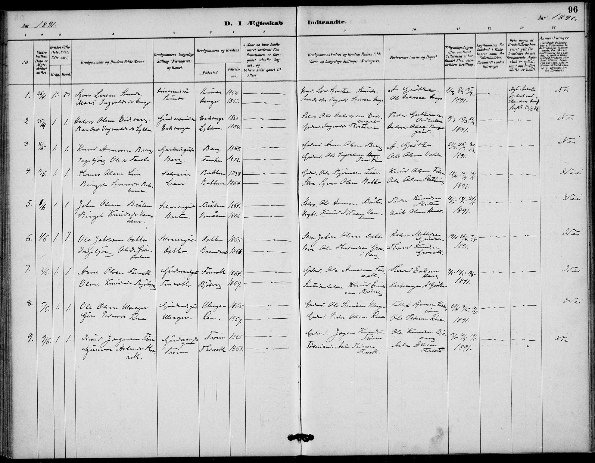 Gol kirkebøker, AV/SAKO-A-226/F/Fb/L0001: Parish register (official) no. II 1, 1887-1900, p. 96