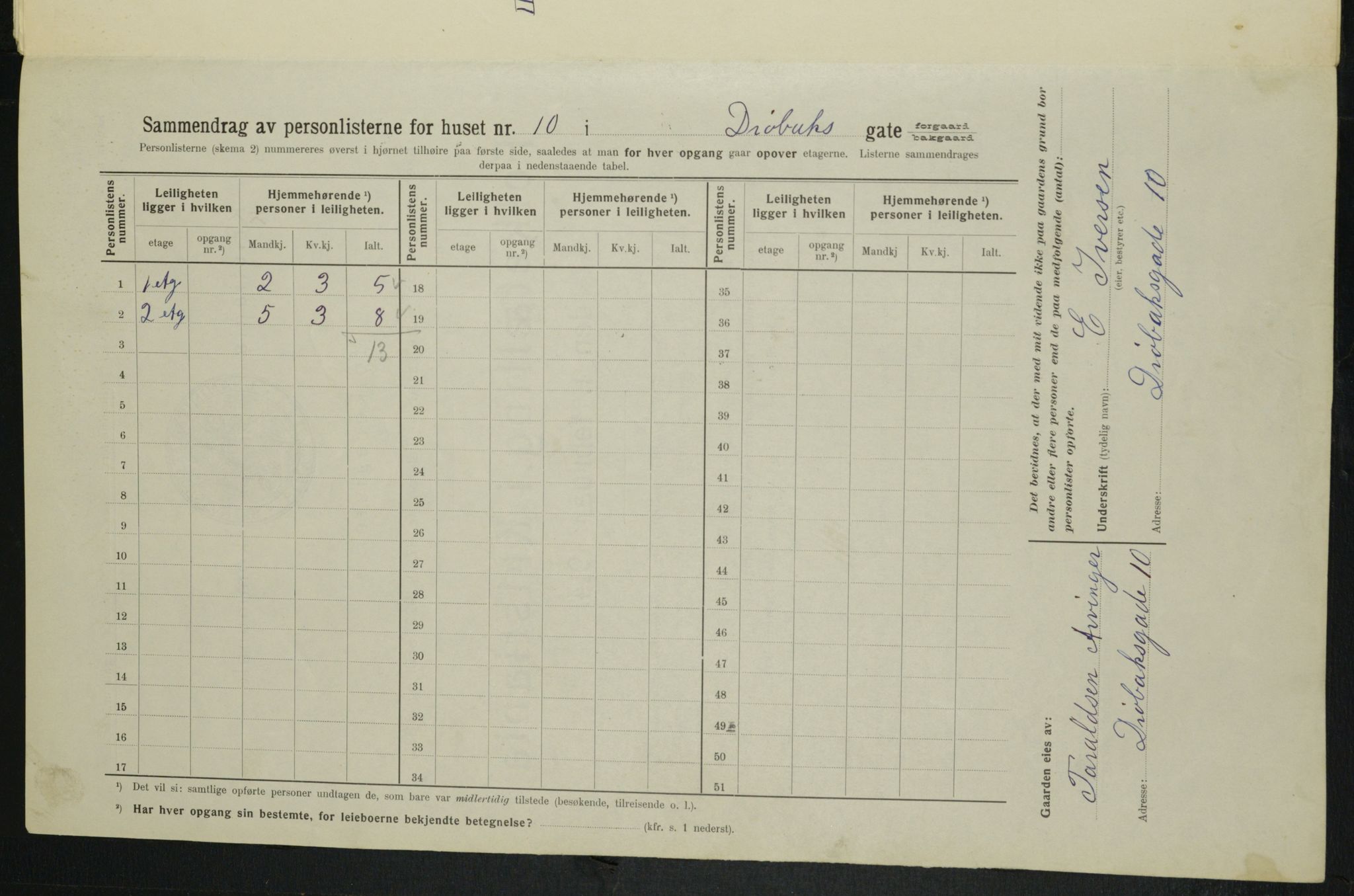 OBA, Municipal Census 1914 for Kristiania, 1914, p. 17596