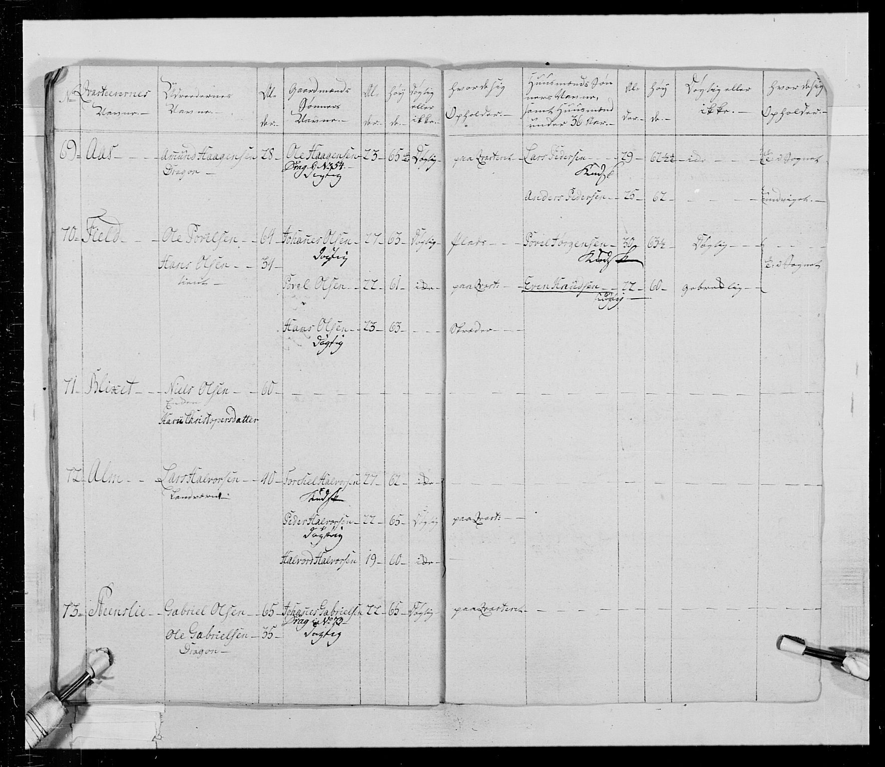 Generalitets- og kommissariatskollegiet, Det kongelige norske kommissariatskollegium, AV/RA-EA-5420/E/Eh/L0016: Opplandske dragonregiment, 1789-1801, p. 316