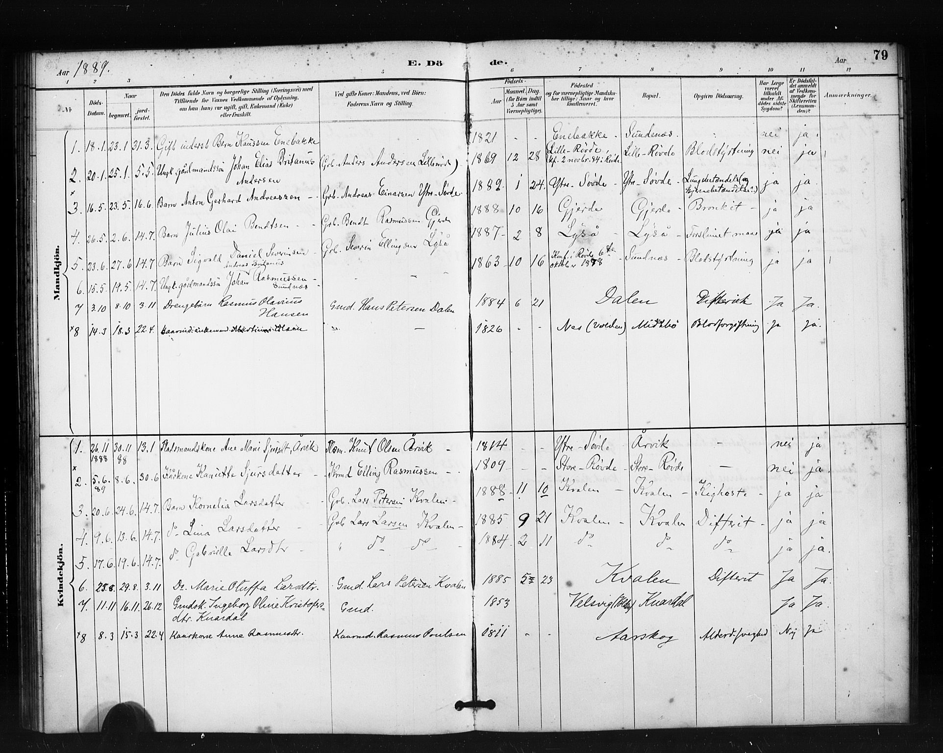 Ministerialprotokoller, klokkerbøker og fødselsregistre - Møre og Romsdal, AV/SAT-A-1454/504/L0056: Parish register (official) no. 504A03, 1884-1904, p. 79