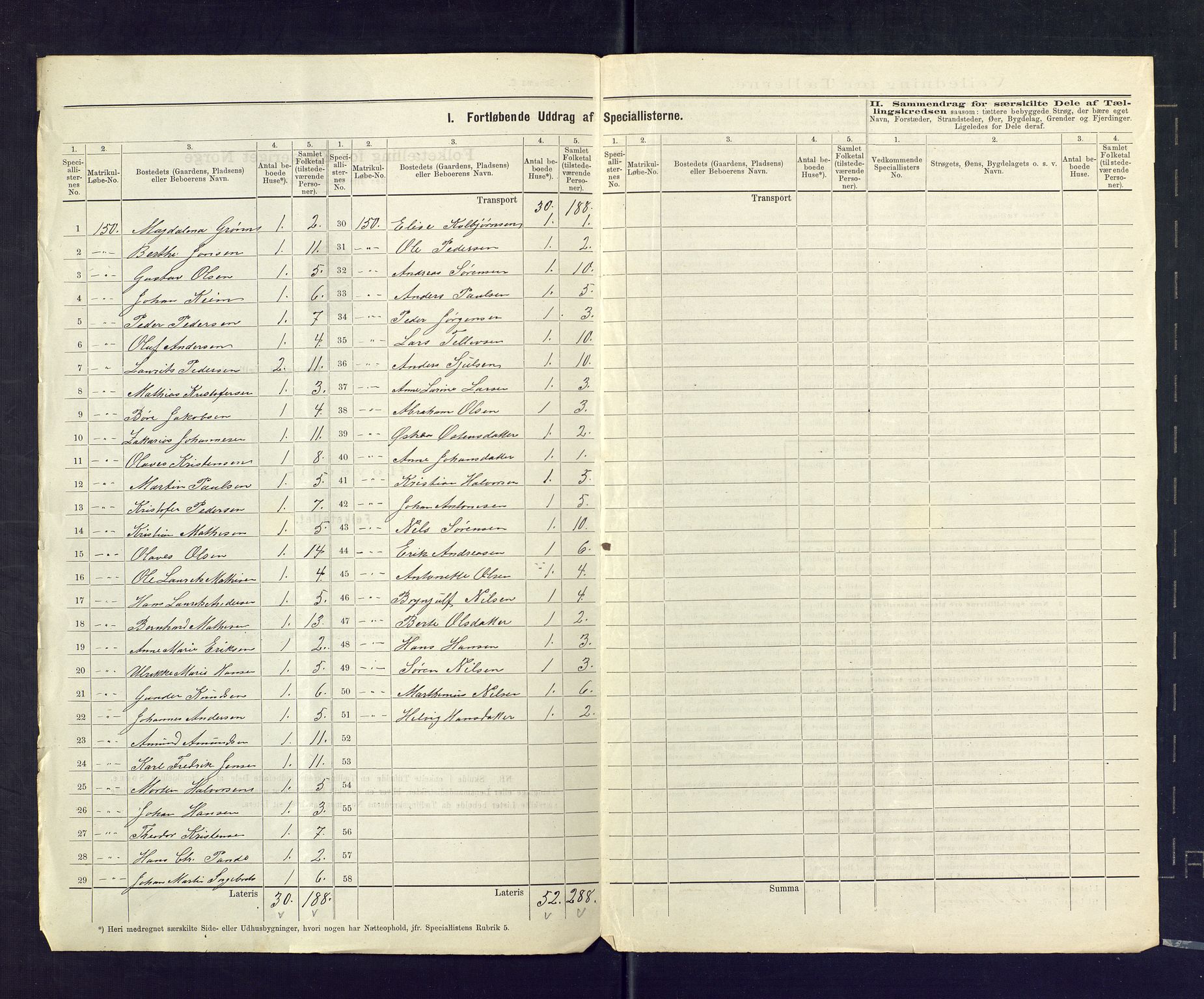 SAKO, 1875 census for 0798P Fredriksvern, 1875, p. 15