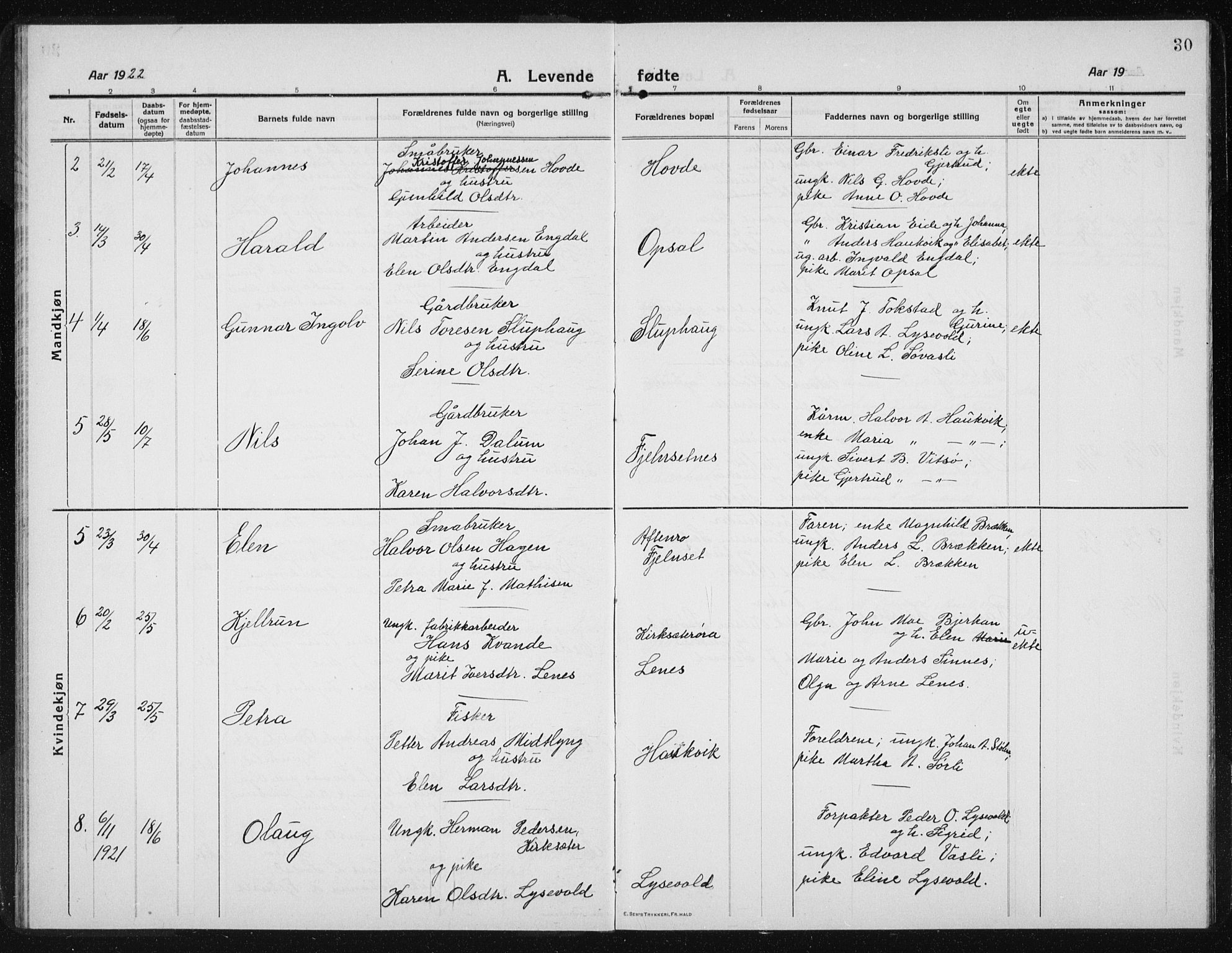 Ministerialprotokoller, klokkerbøker og fødselsregistre - Sør-Trøndelag, SAT/A-1456/631/L0515: Parish register (copy) no. 631C03, 1913-1939, p. 30