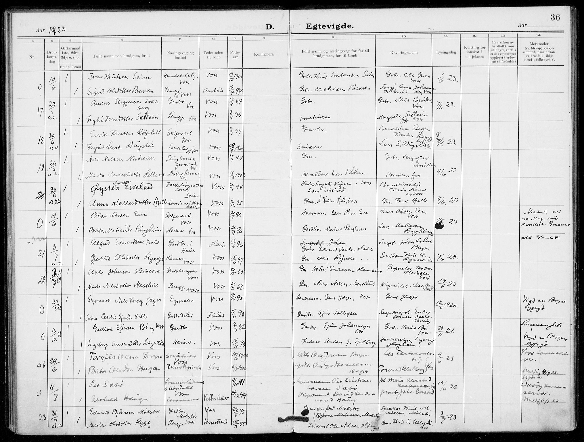 Voss sokneprestembete, AV/SAB-A-79001/H/Haa: Parish register (official) no. C  2, 1916-1932, p. 36