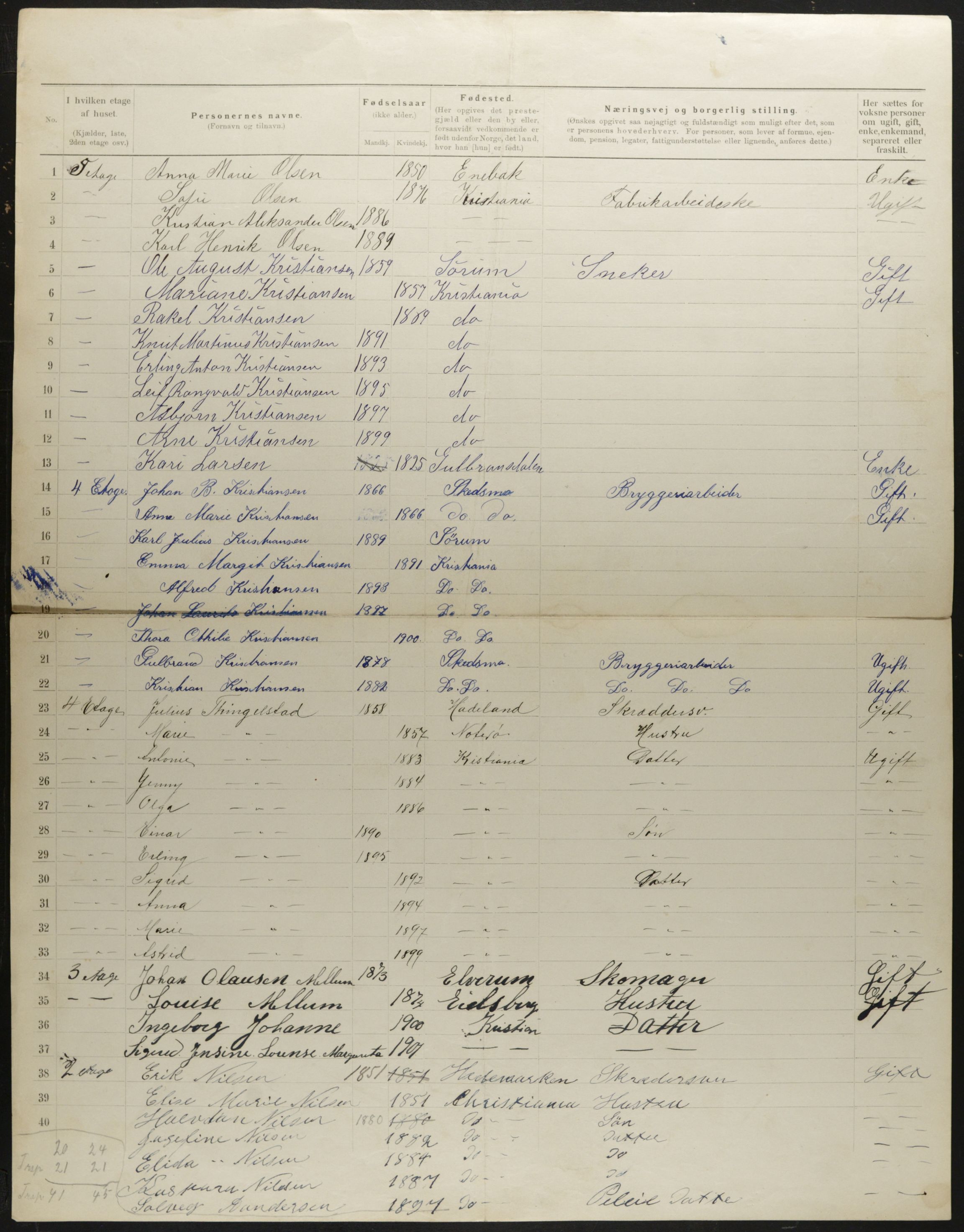 OBA, Municipal Census 1901 for Kristiania, 1901, p. 1068