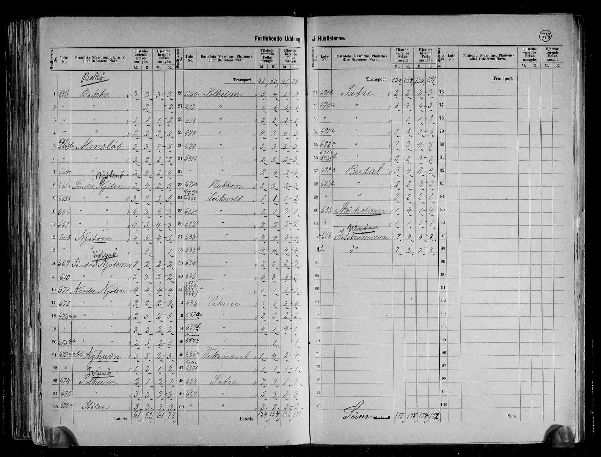 RA, 1891 census for 1263 Lindås, 1891, p. 36