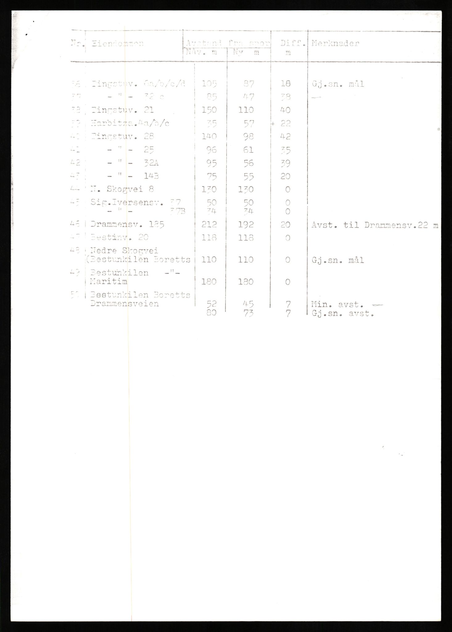Norges statsbaner, Hovedadministrasjonen, Plankontoret for Oslo S, AV/RA-S-5410/D/L0171: Driftsbanegården. Øvrige driftsbanegårder, 1976-1978, p. 45
