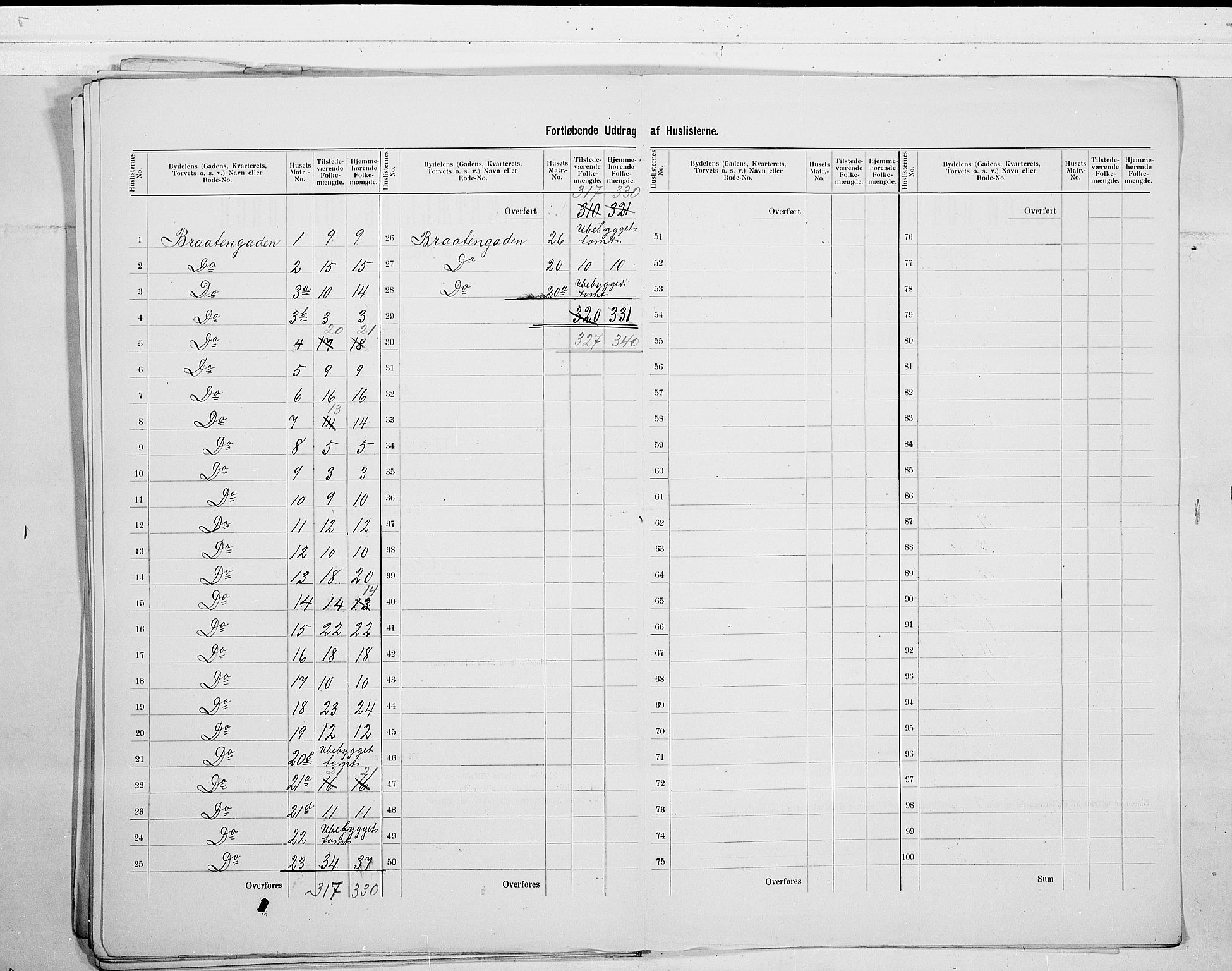 SAO, 1900 census for Moss, 1900, p. 37