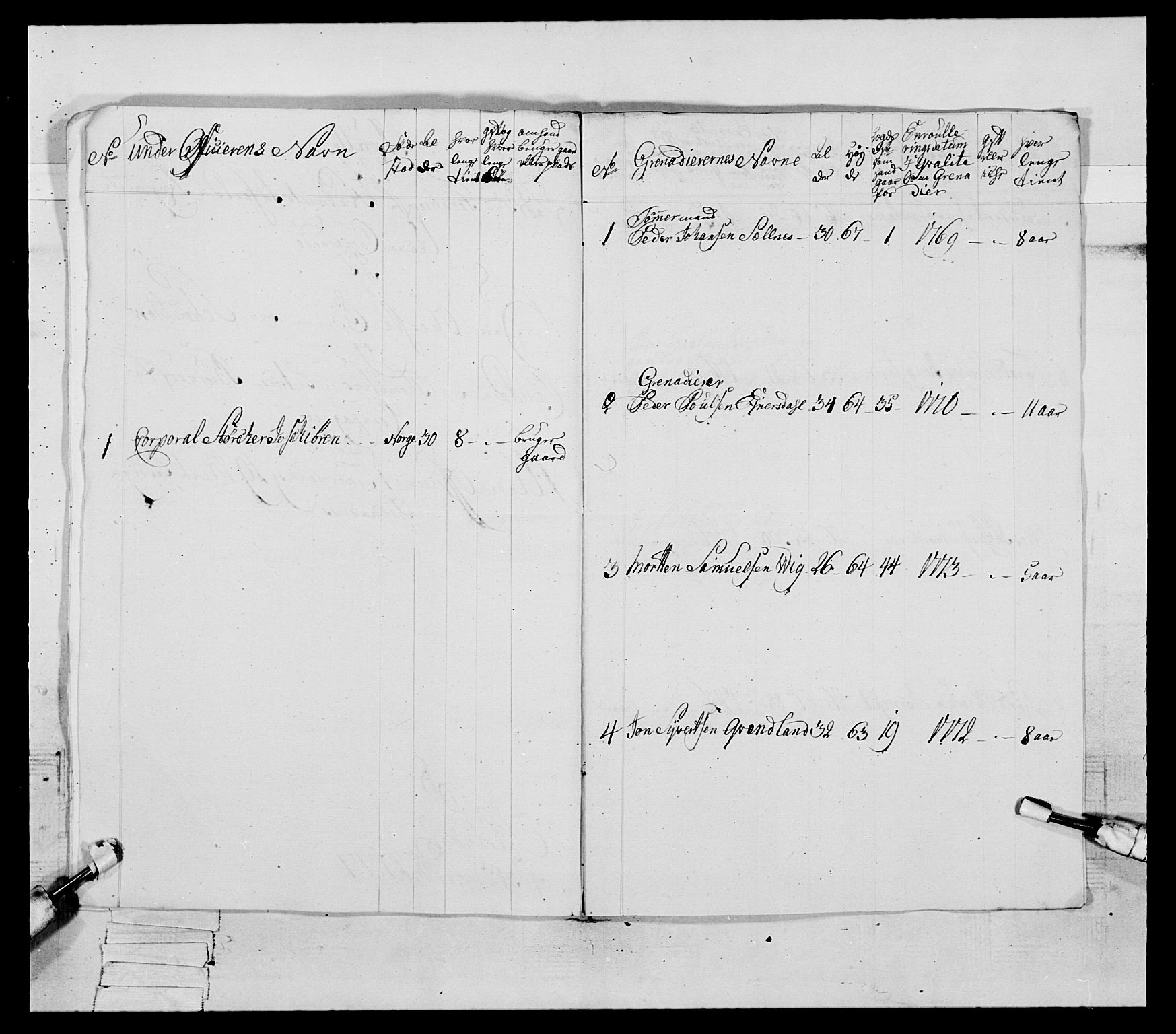 Generalitets- og kommissariatskollegiet, Det kongelige norske kommissariatskollegium, AV/RA-EA-5420/E/Eh/L0086: 3. Trondheimske nasjonale infanteriregiment, 1776-1779, p. 124