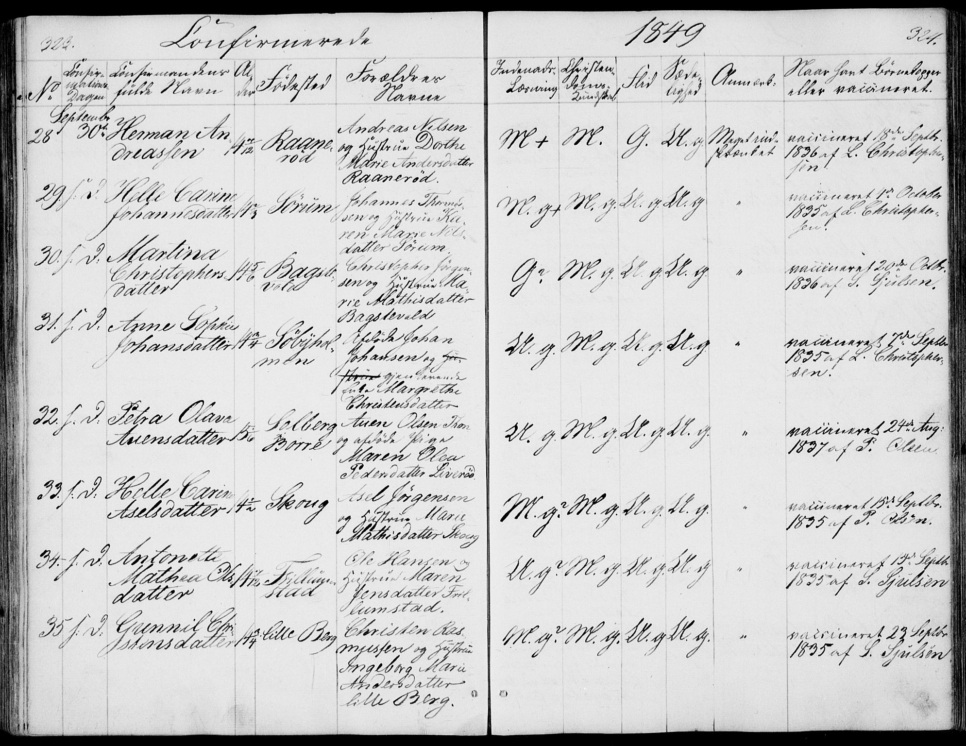 Våle kirkebøker, AV/SAKO-A-334/F/Fa/L0009a: Parish register (official) no. I 9A, 1839-1860, p. 323-324