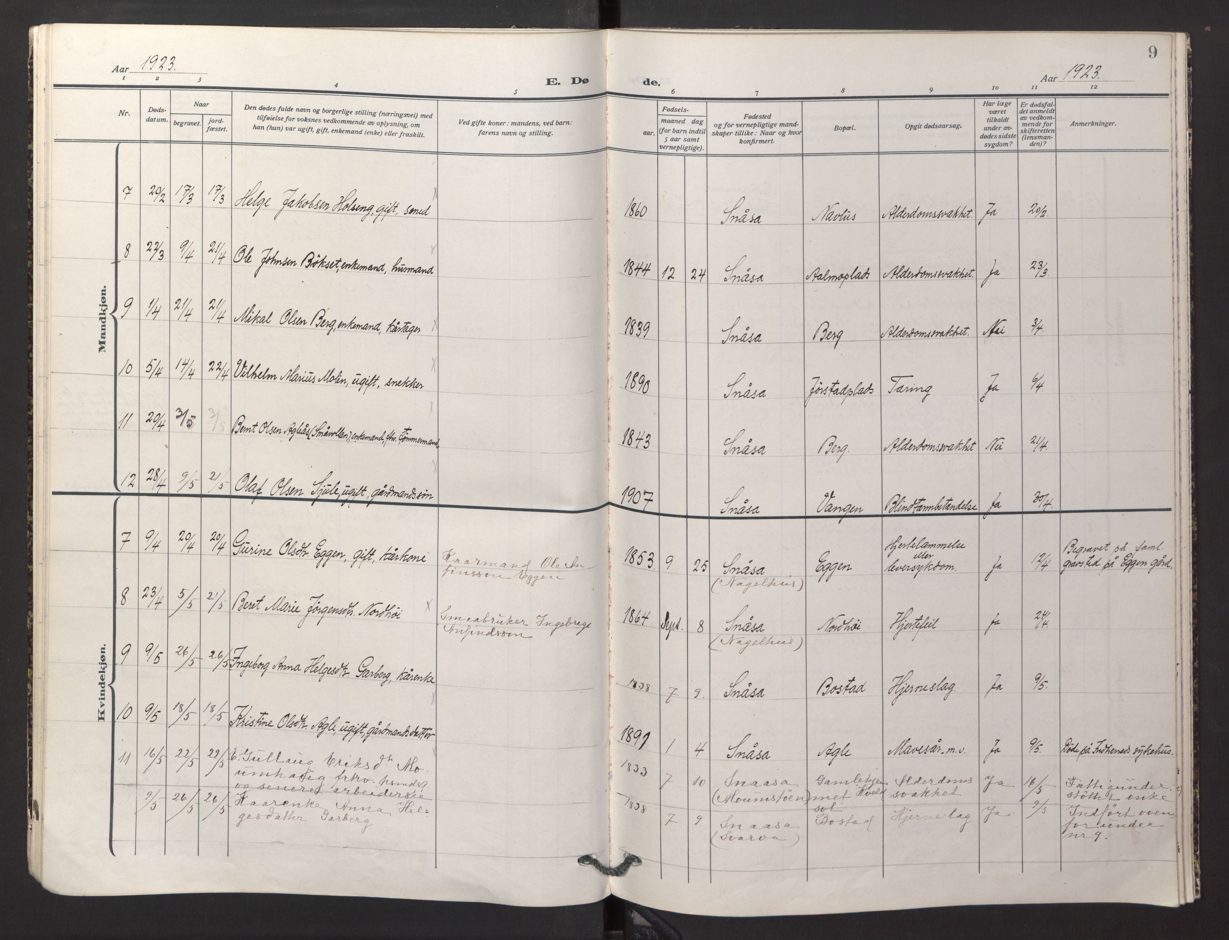 Ministerialprotokoller, klokkerbøker og fødselsregistre - Nord-Trøndelag, SAT/A-1458/749/L0478: Parish register (official) no. 749A12, 1921-1925, p. 9