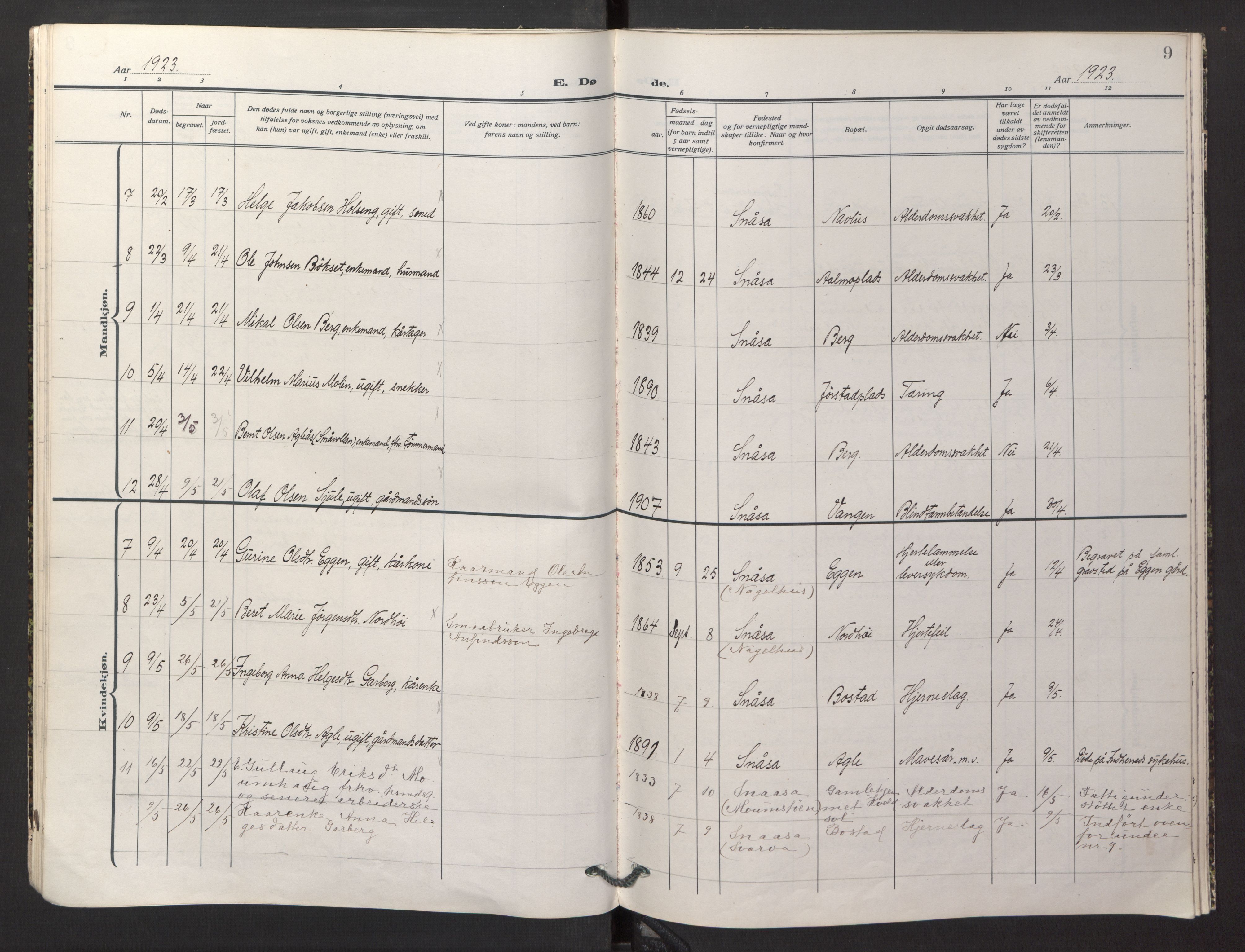 Ministerialprotokoller, klokkerbøker og fødselsregistre - Nord-Trøndelag, AV/SAT-A-1458/749/L0478: Parish register (official) no. 749A12, 1921-1925, p. 9