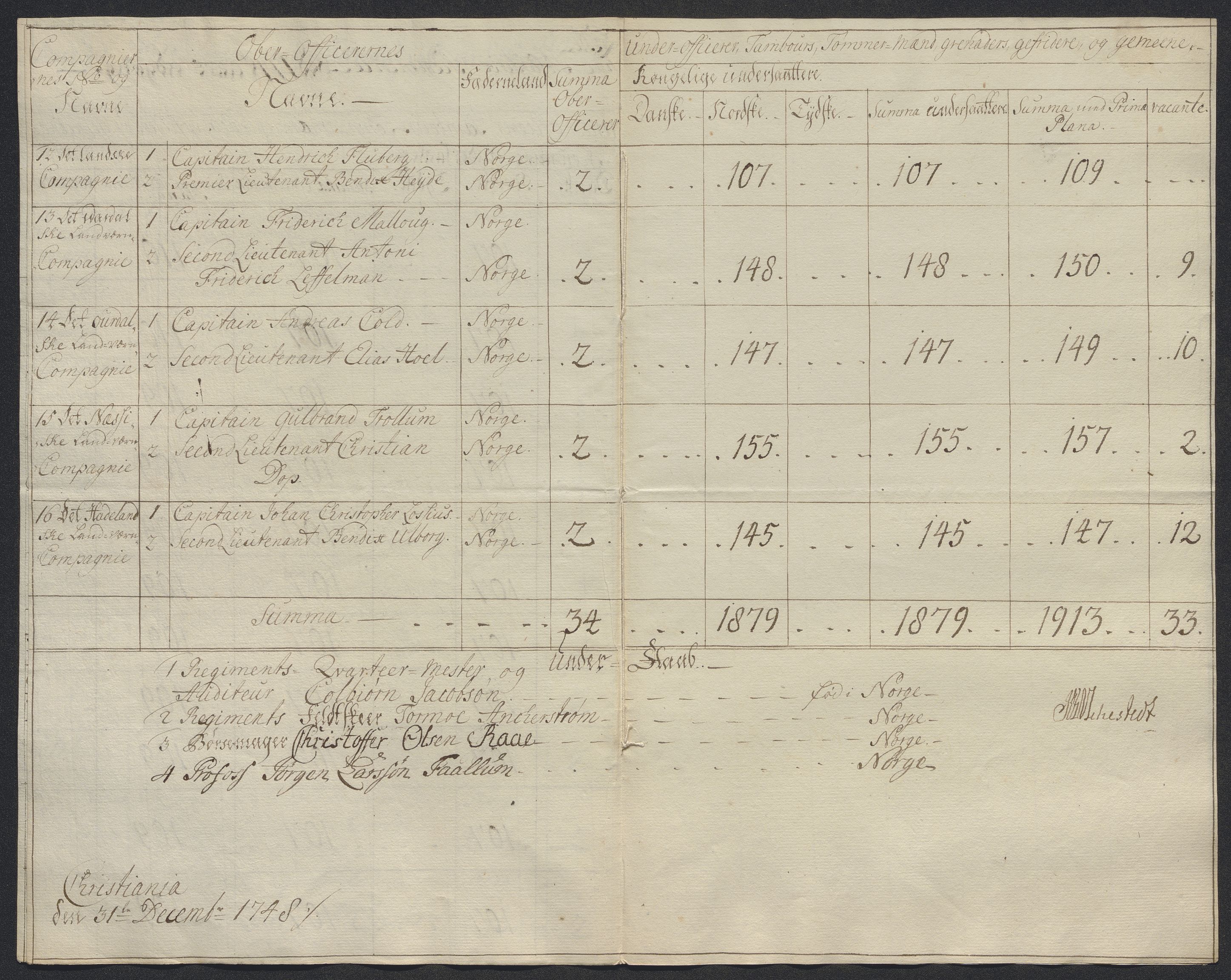 Kommanderende general (KG I) med Det norske krigsdirektorium, AV/RA-EA-5419/D/L0398: 2. Opplandske nasjonale infanteriregiment: Lister, 1745-1767, p. 130