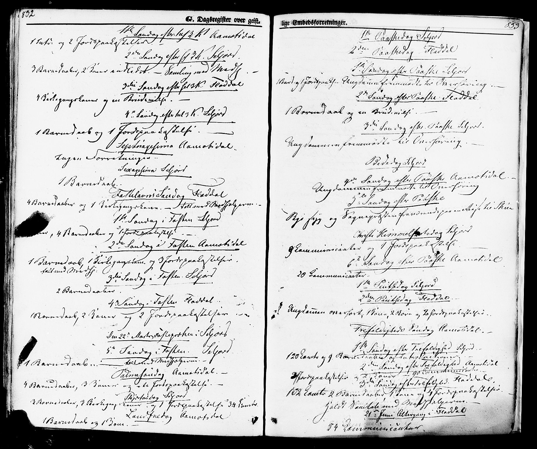 Seljord kirkebøker, SAKO/A-20/F/Fa/L0013: Parish register (official) no. I 13, 1866-1876, p. 832-833