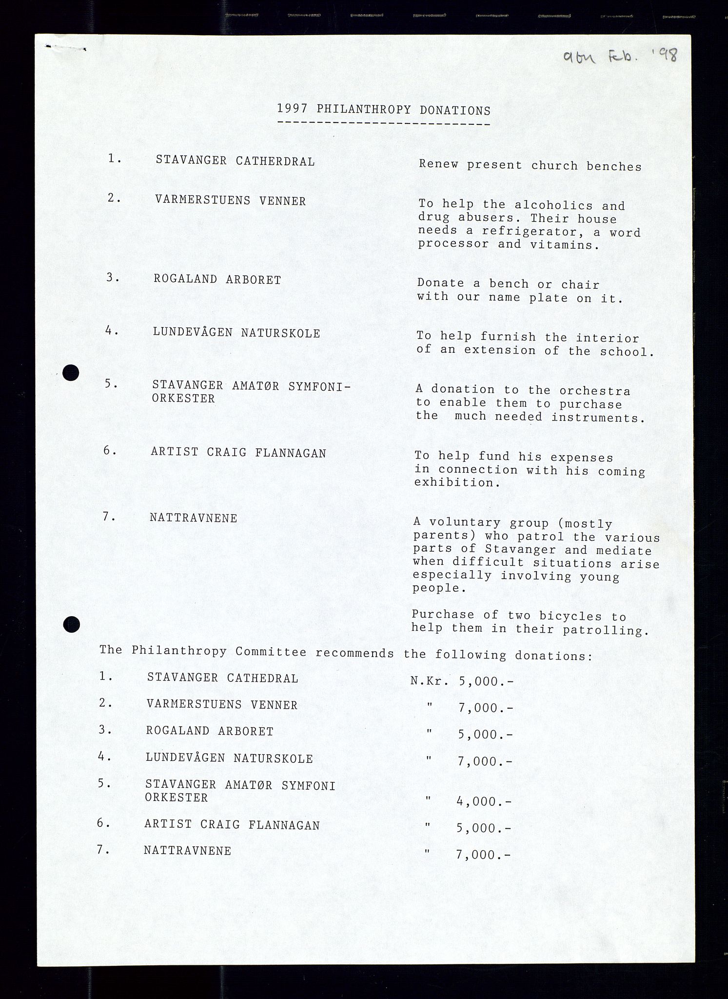 PA 1547 - Petroleum Wives Club, AV/SAST-A-101974/A/Aa/L0003: Board and General Meeting, 1994-1998