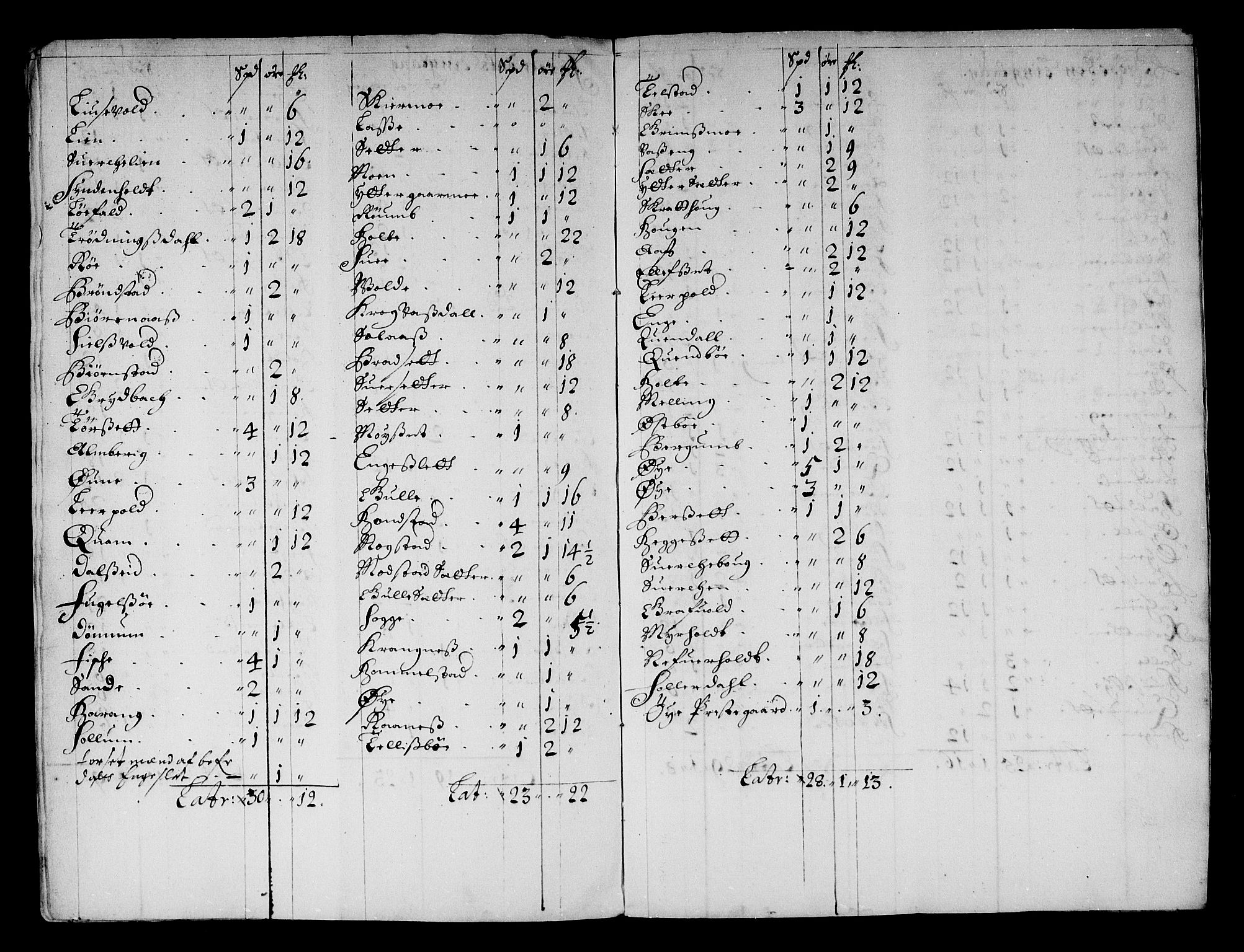 Rentekammeret inntil 1814, Reviderte regnskaper, Stiftamtstueregnskaper, Trondheim stiftamt og Nordland amt, AV/RA-EA-6044/R/Rf/L0061: Trondheim stiftamt, 1680