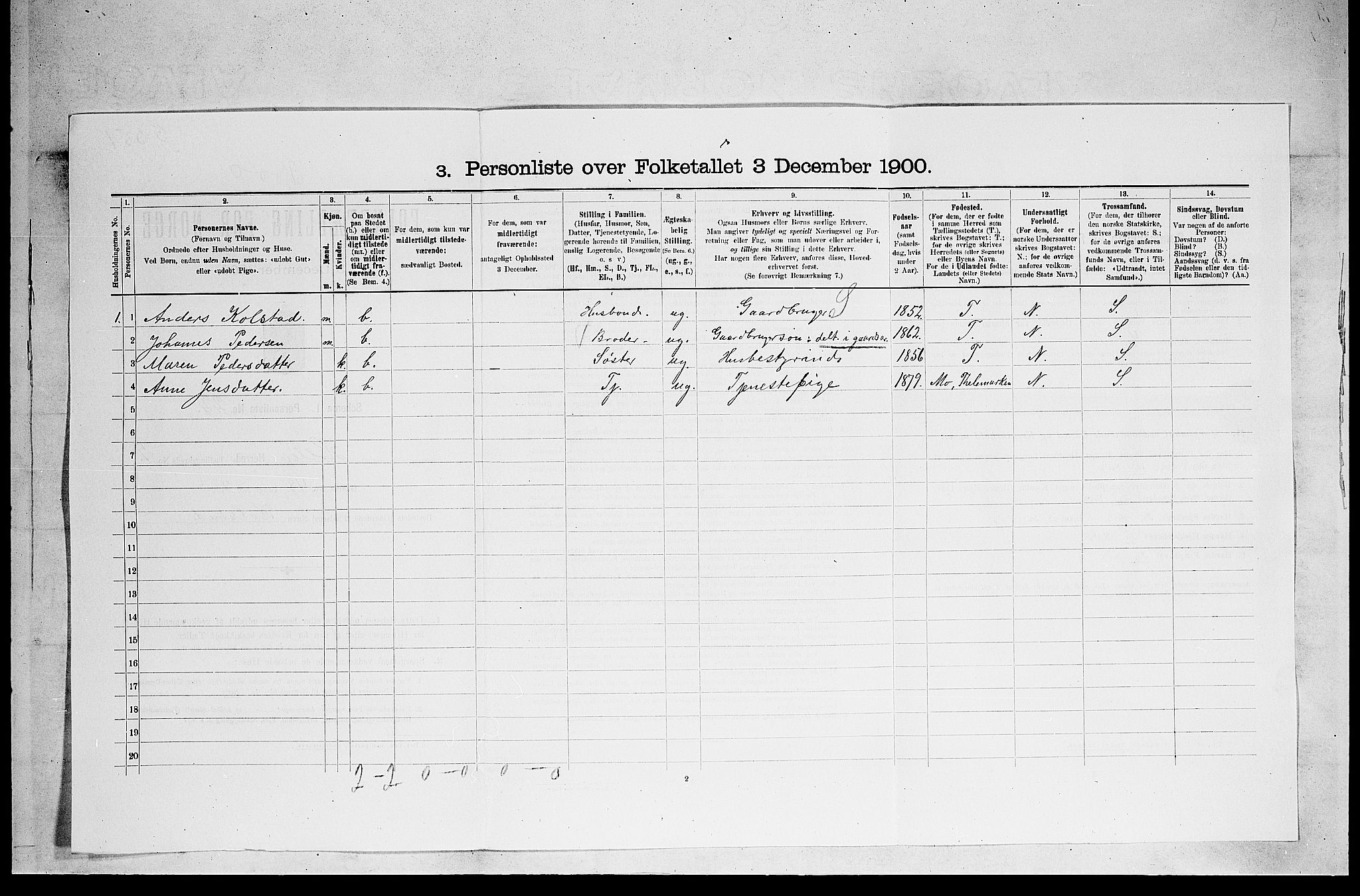 SAKO, 1900 census for Holla, 1900, p. 66